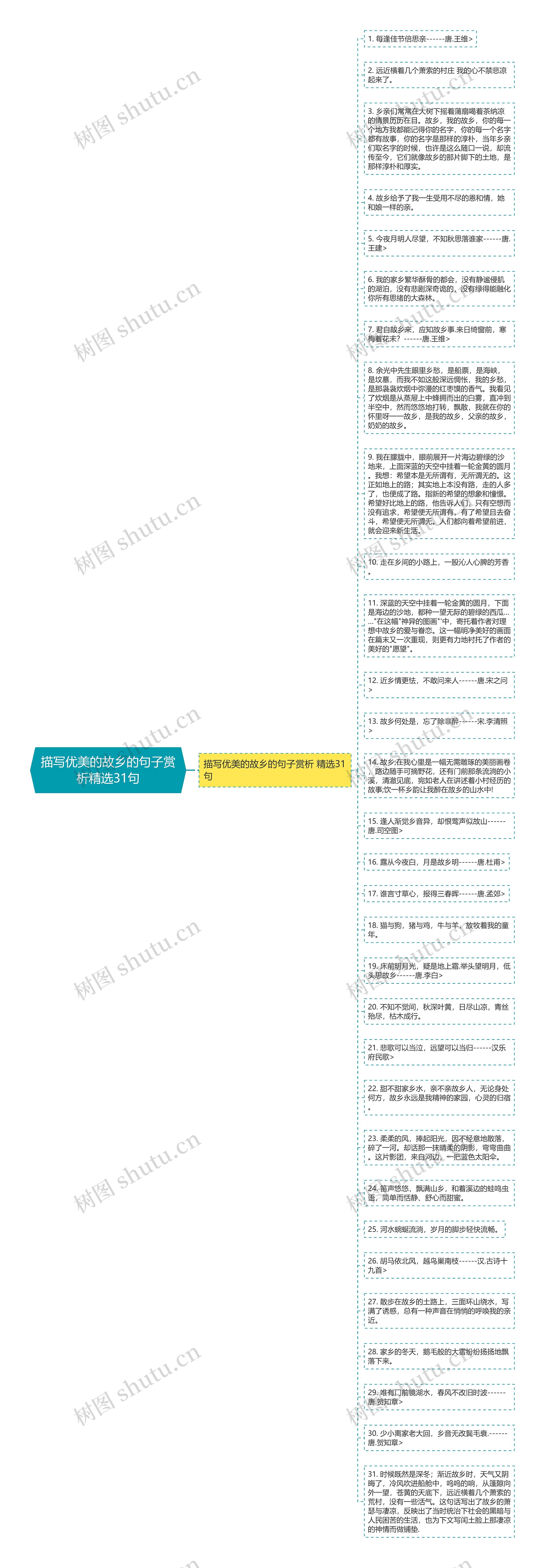 描写优美的故乡的句子赏析精选31句思维导图