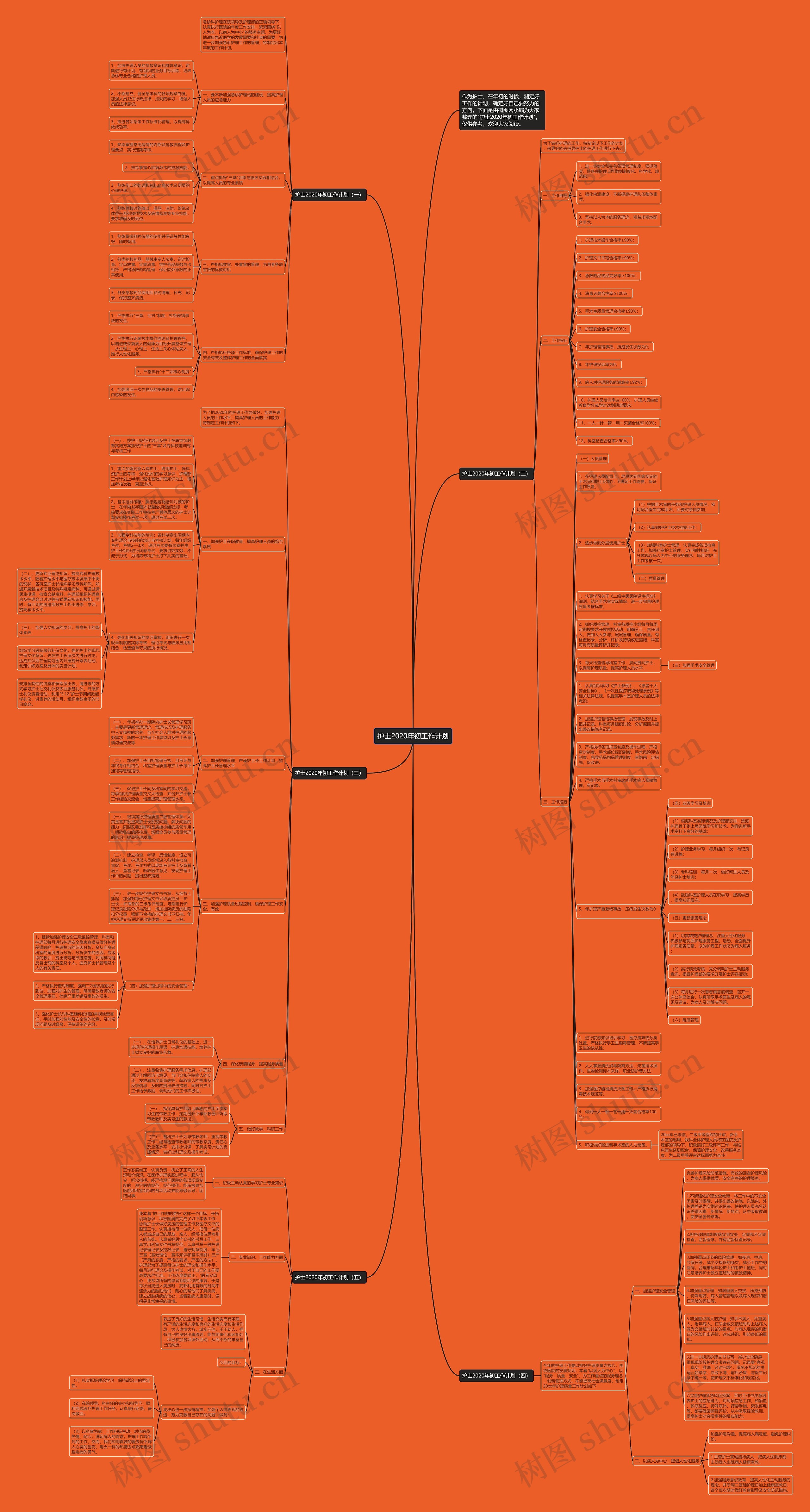 护士2020年初工作计划思维导图
