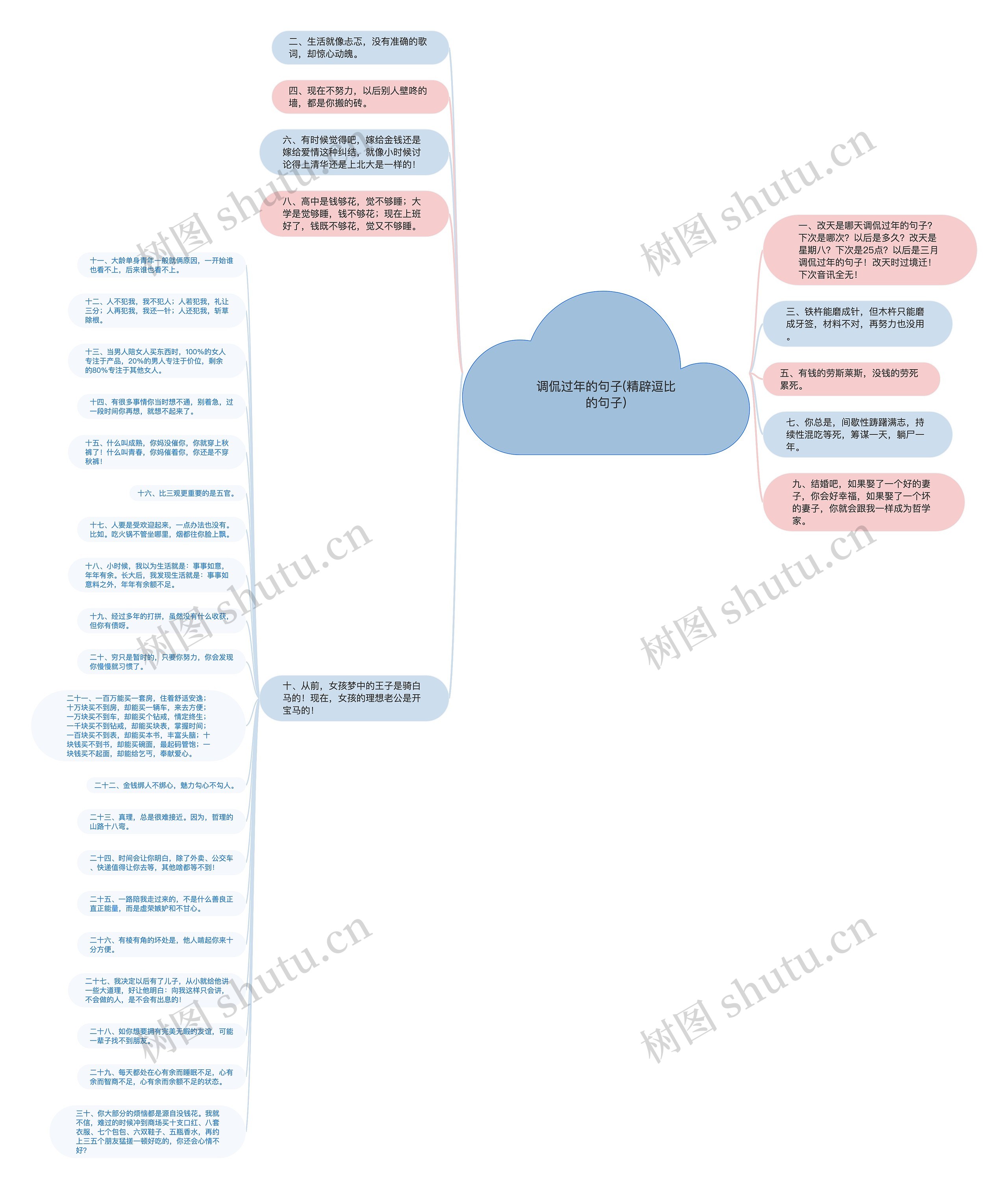 调侃过年的句子(精辟逗比的句子)思维导图