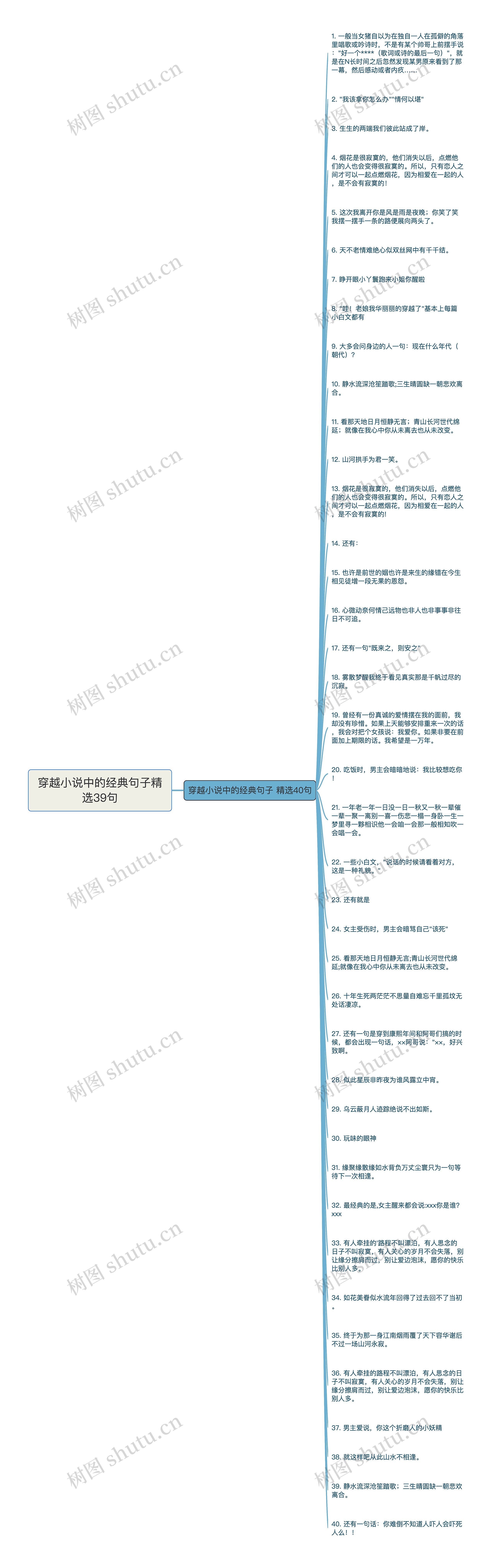 穿越小说中的经典句子精选39句