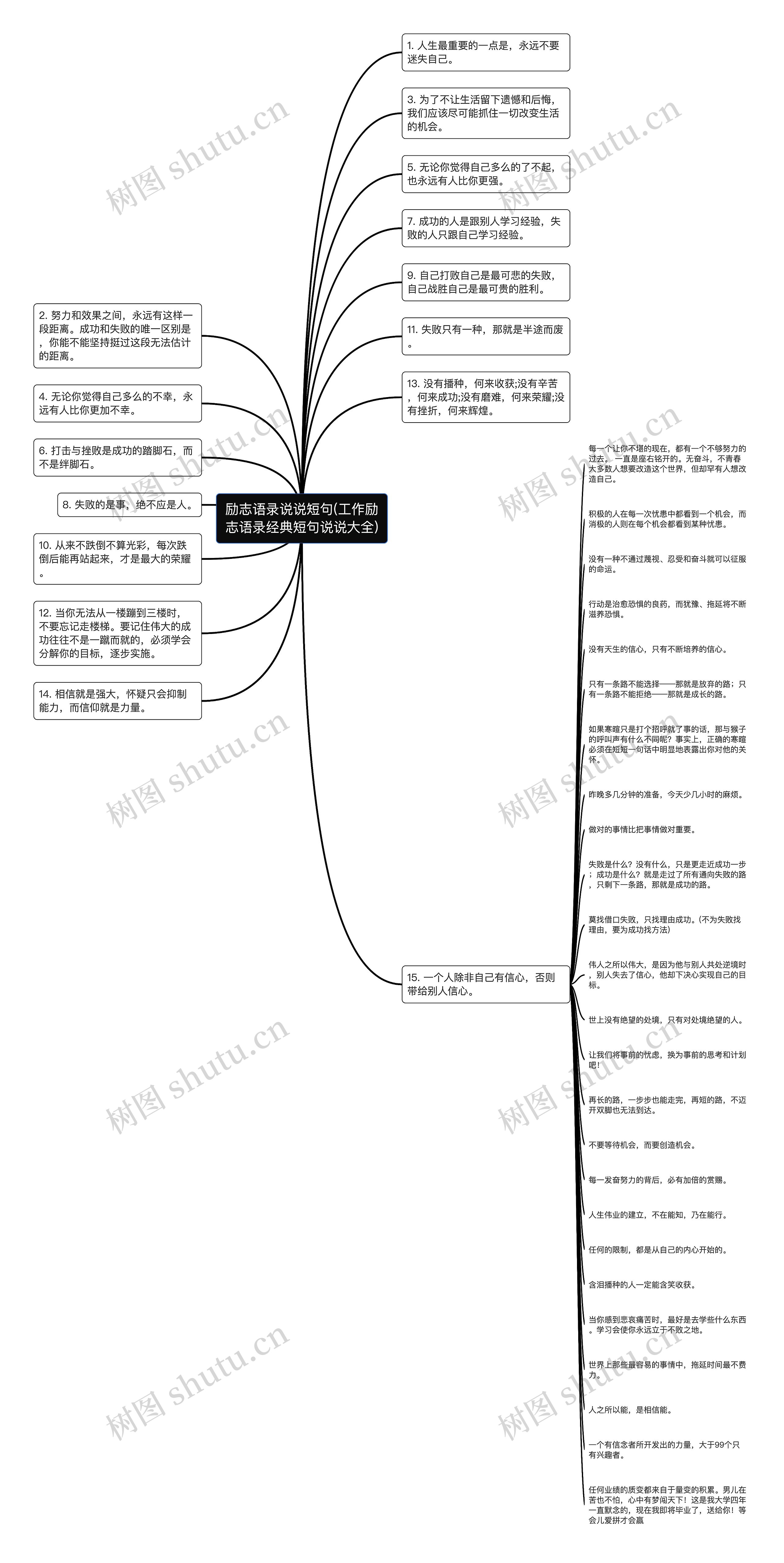 励志语录说说短句(工作励志语录经典短句说说大全)思维导图