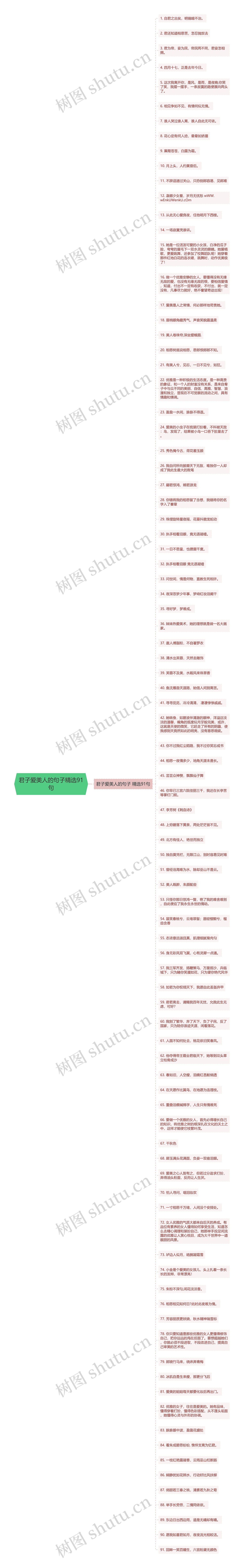 君子爱美人的句子精选91句思维导图