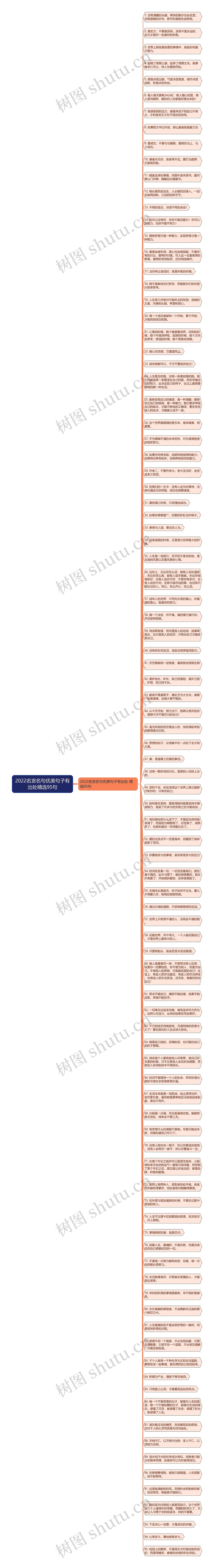 2022名言名句优美句子有出处精选95句