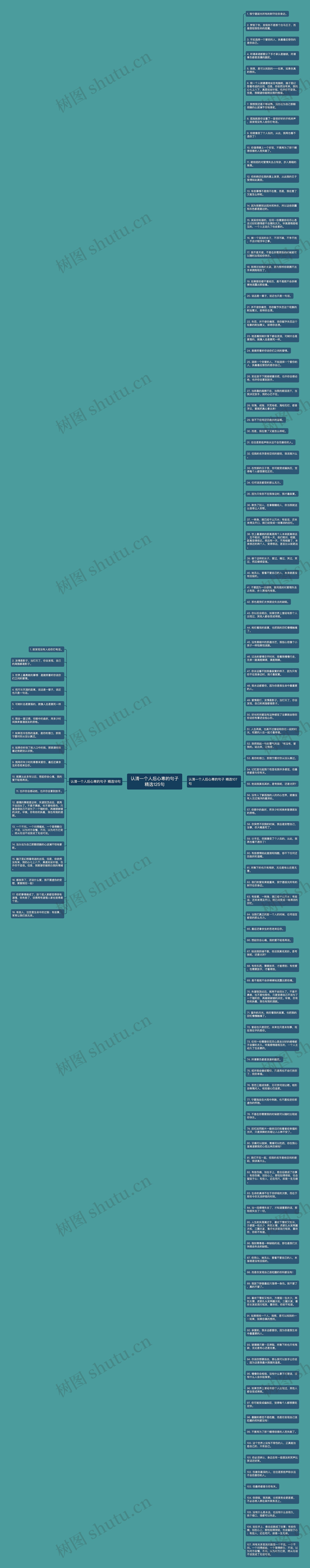 认清一个人后心寒的句子精选125句思维导图
