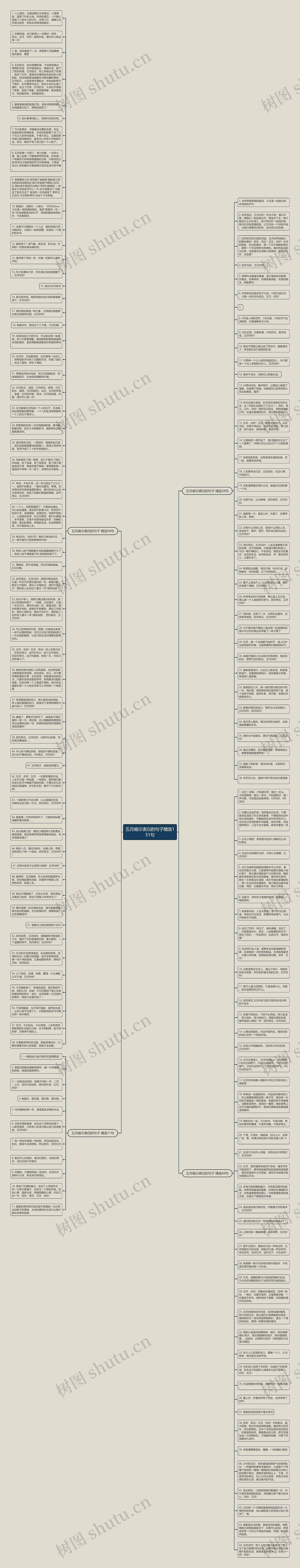 五月暗示表白的句子精选151句思维导图