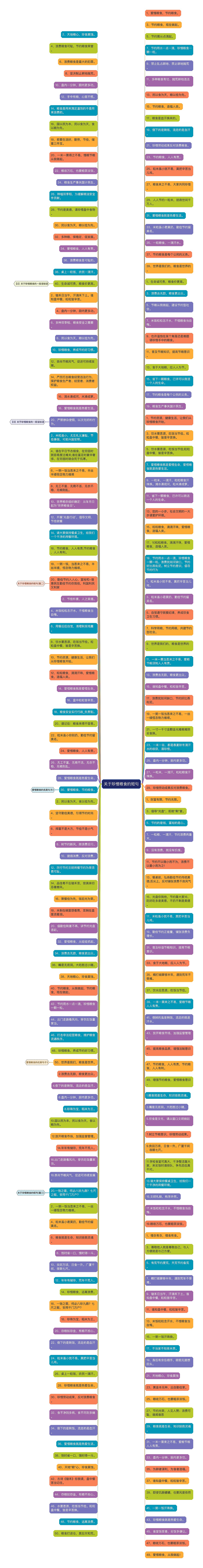 关于珍惜粮食的短句思维导图