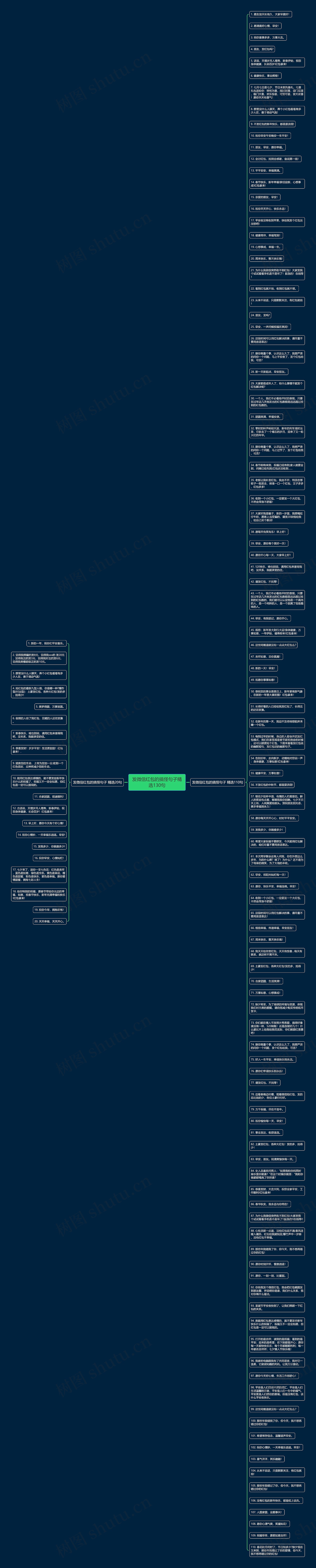 发微信红包的搞怪句子精选130句思维导图