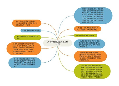 2015年优秀店长年度工作计划