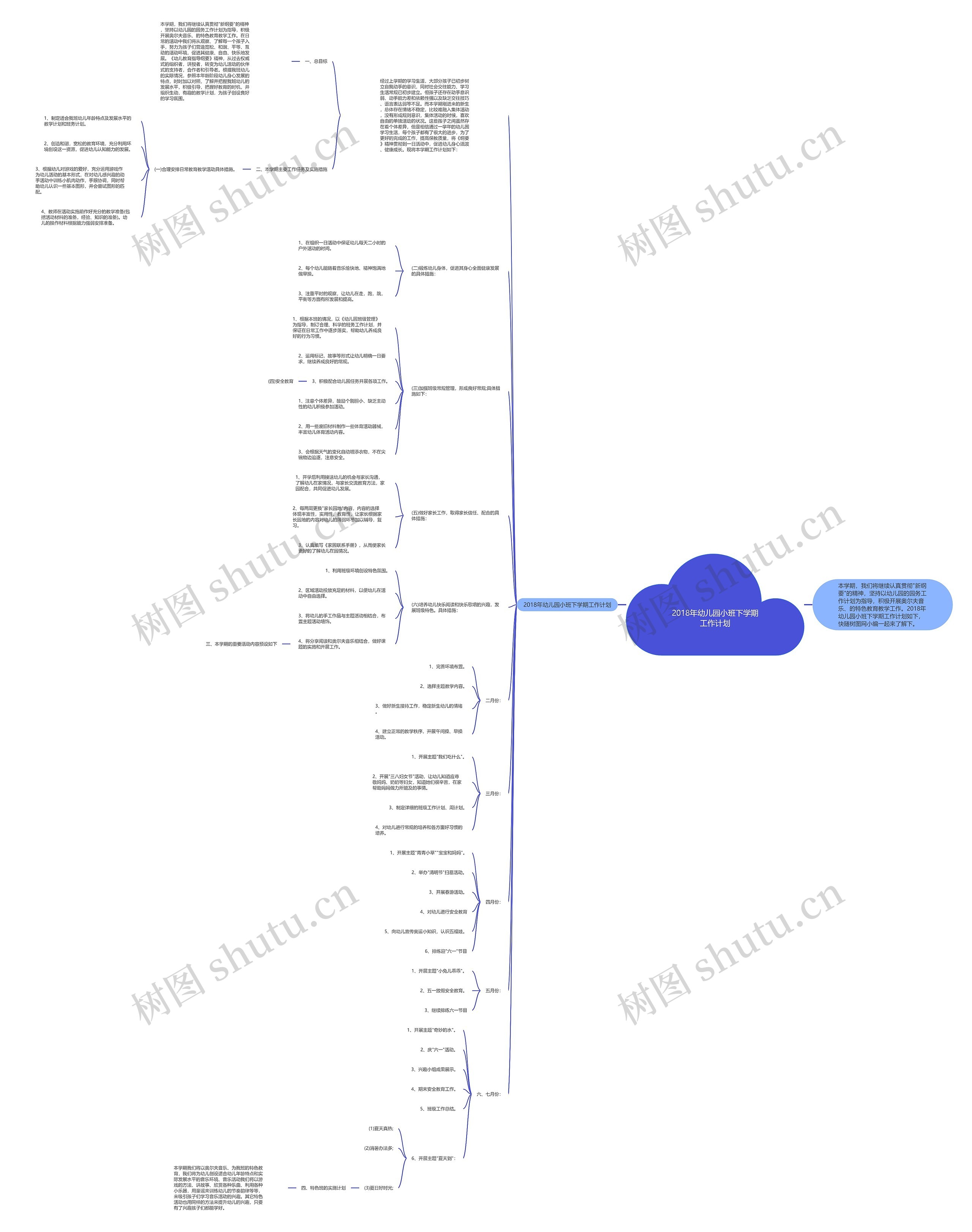 2018年幼儿园小班下学期工作计划思维导图