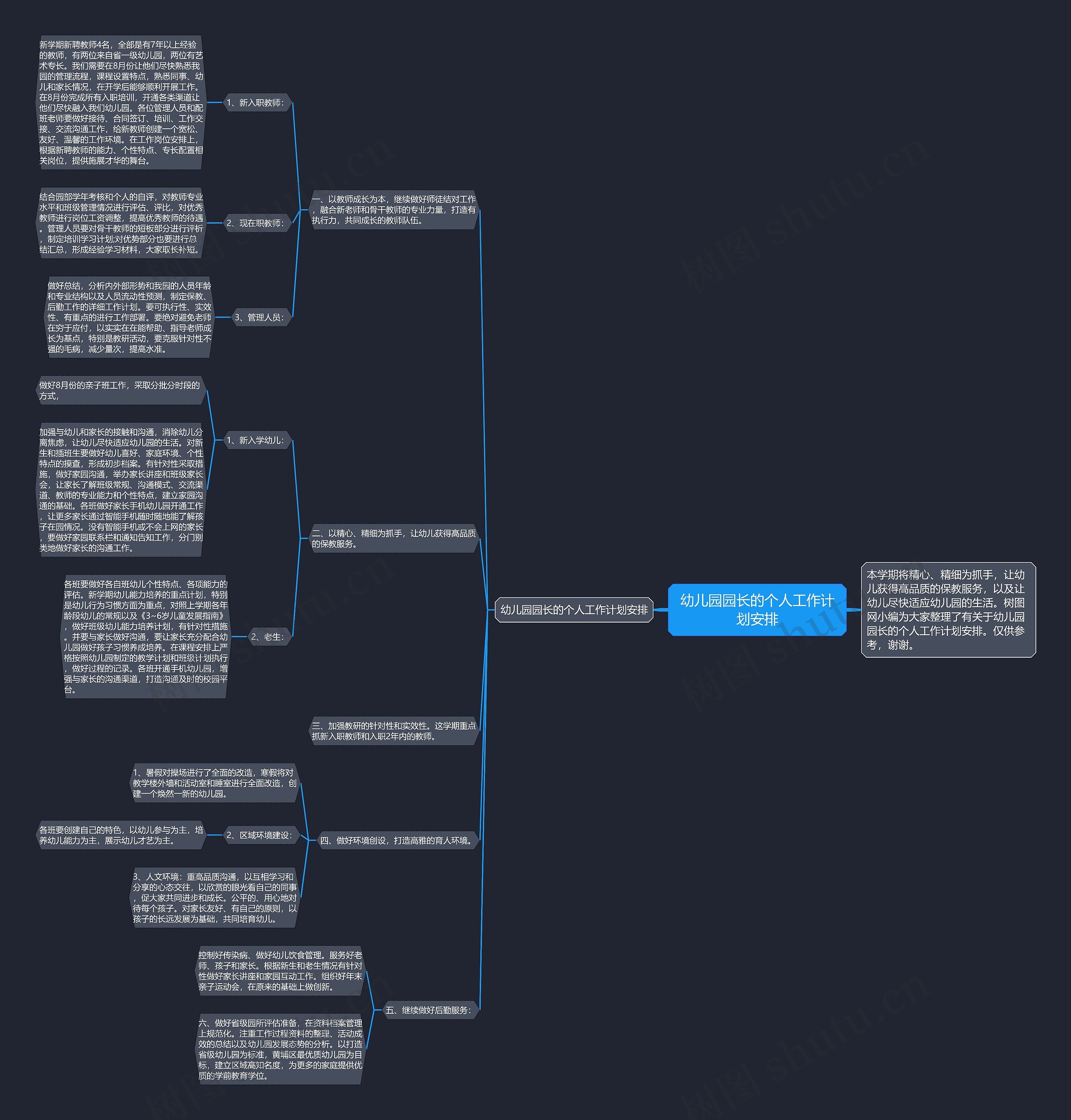 幼儿园园长的个人工作计划安排思维导图
