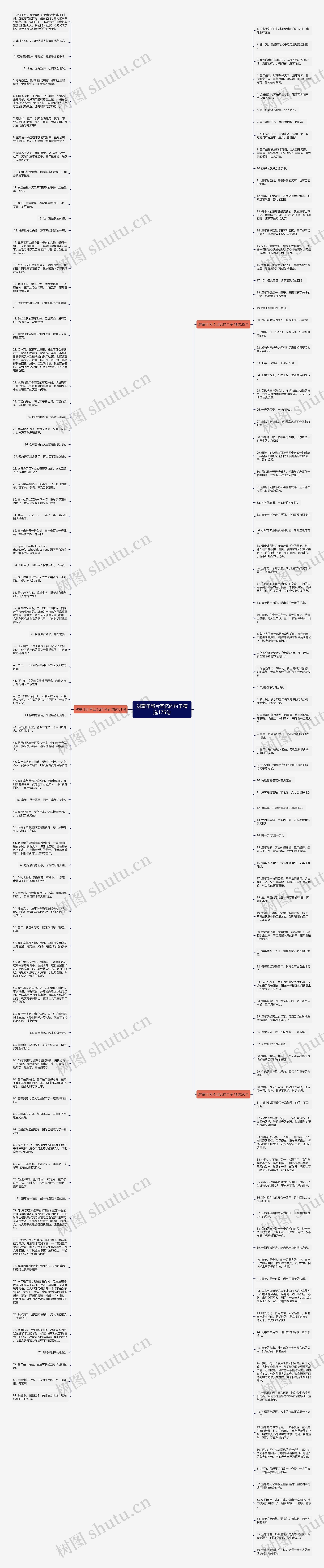 对童年照片回忆的句子精选176句思维导图