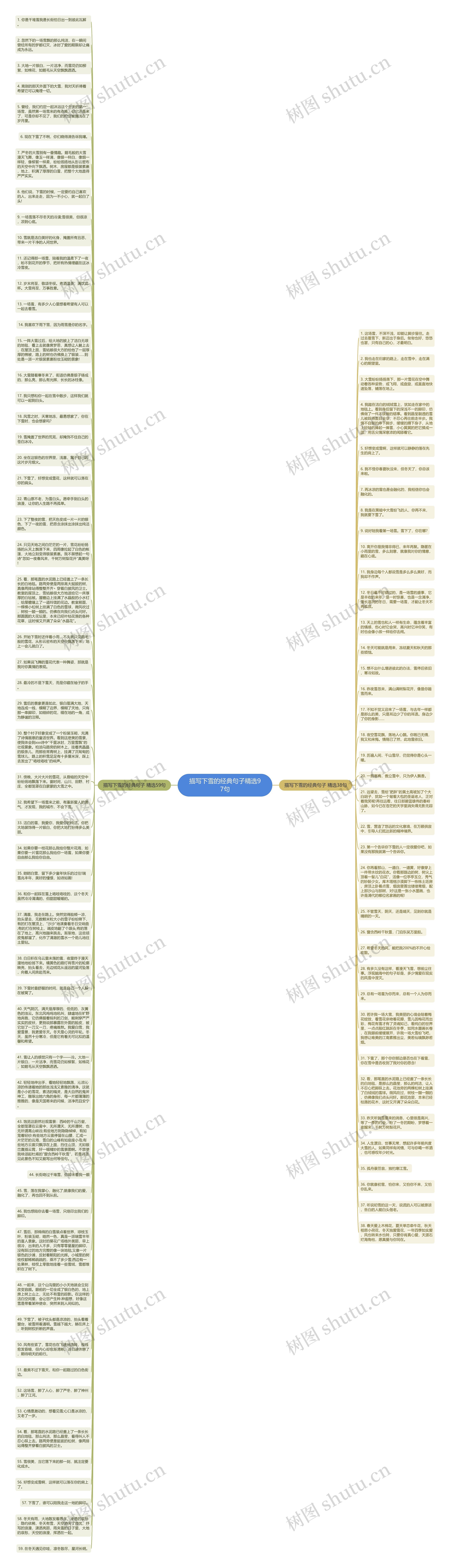 描写下雪的经典句子精选97句思维导图