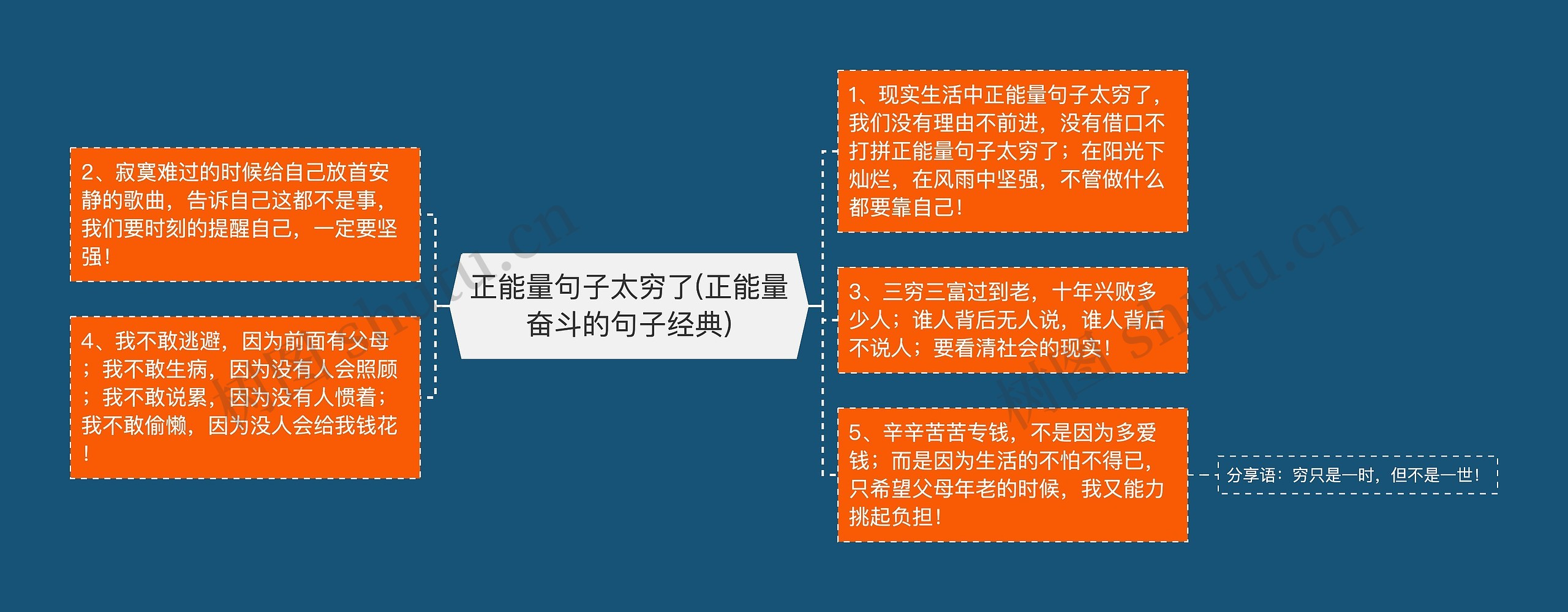 正能量句子太穷了(正能量奋斗的句子经典)思维导图