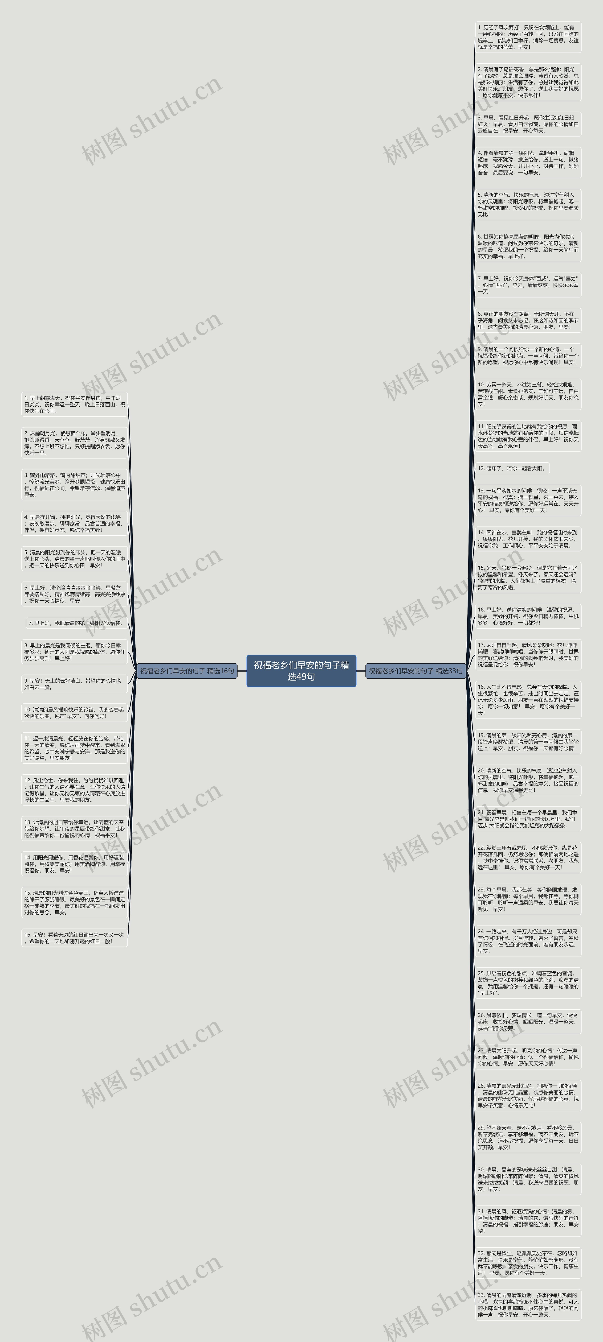 祝福老乡们早安的句子精选49句思维导图