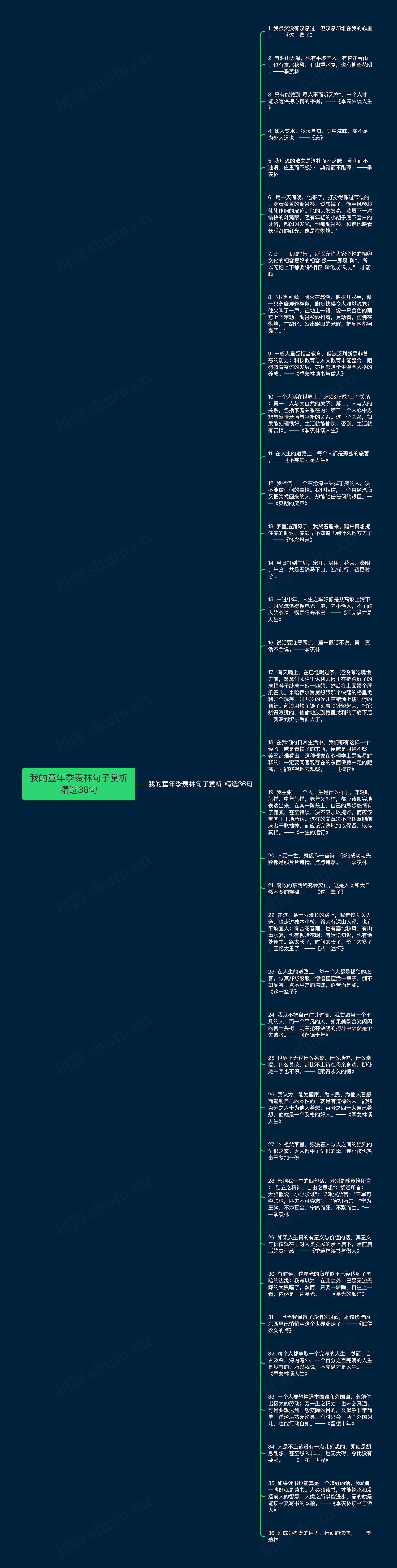 我的童年季羡林句子赏析精选36句思维导图