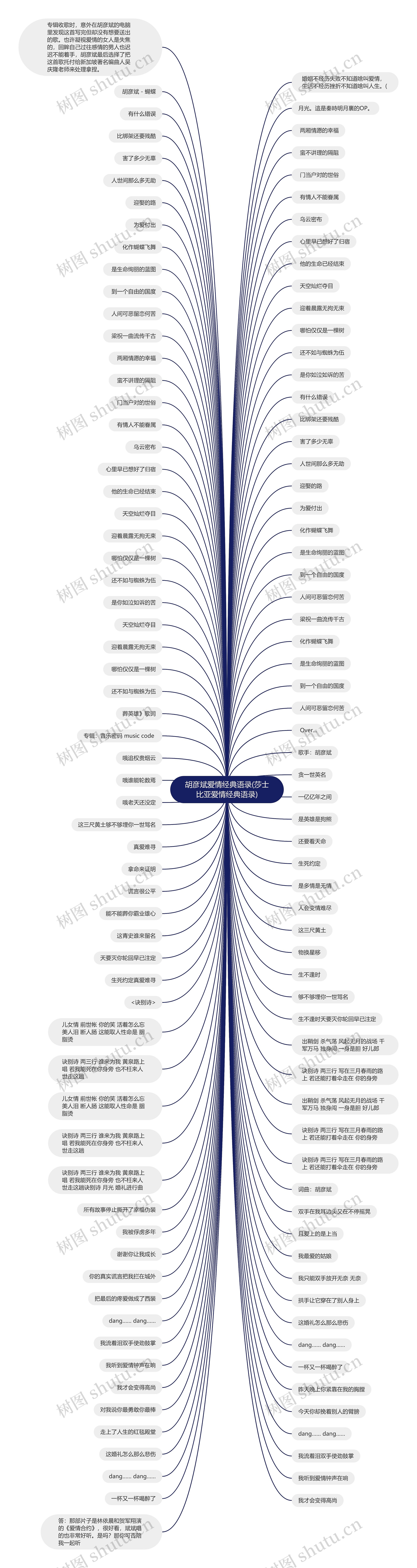 胡彦斌爱情经典语录(莎士比亚爱情经典语录)思维导图