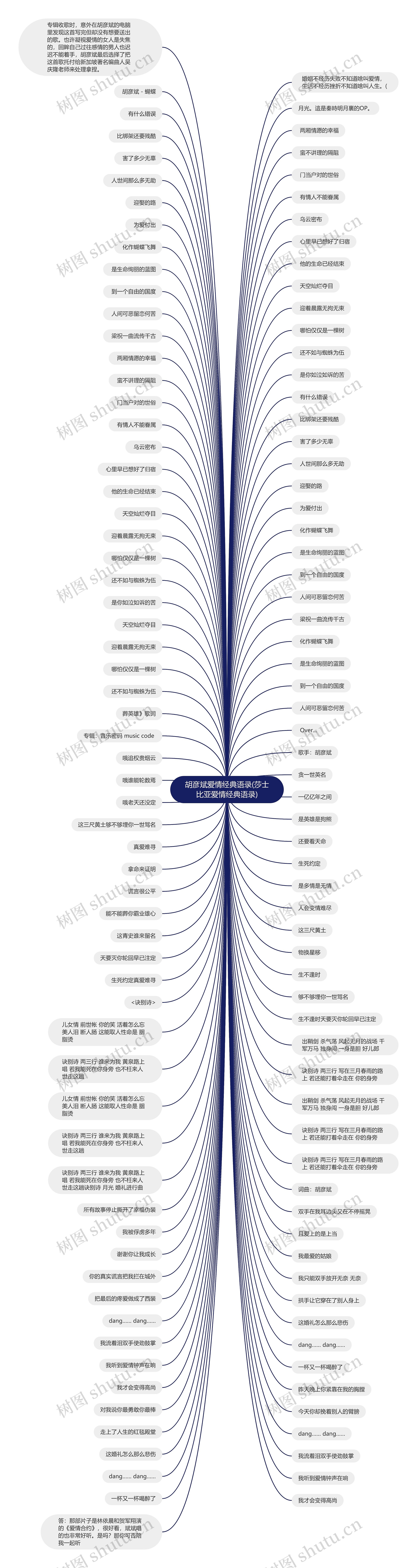 胡彦斌爱情经典语录(莎士比亚爱情经典语录) 胡彦斌爱情经典语录(莎士比亚爱情经典语录)