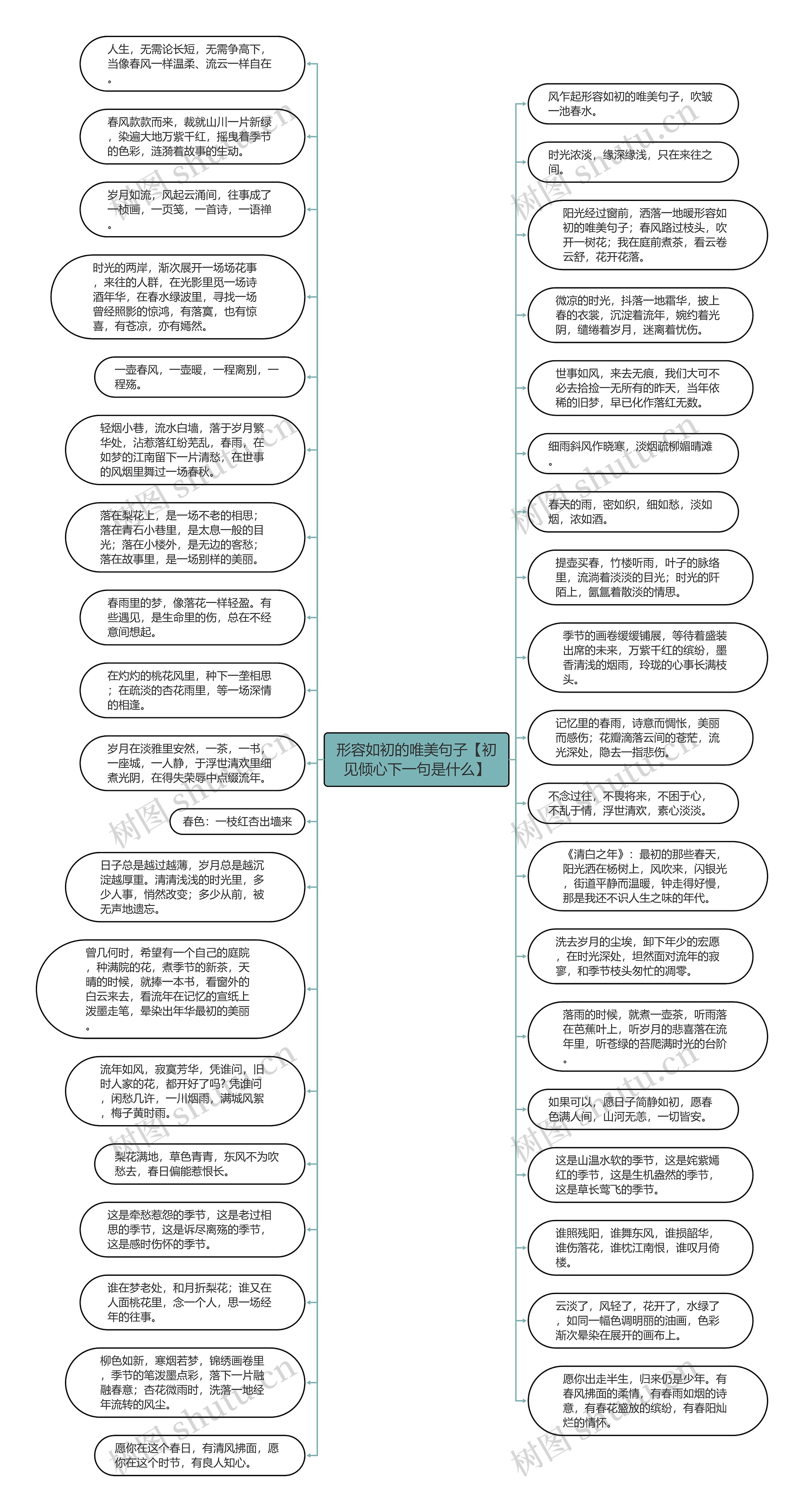 形容如初的唯美句子【初见倾心下一句是什么】思维导图