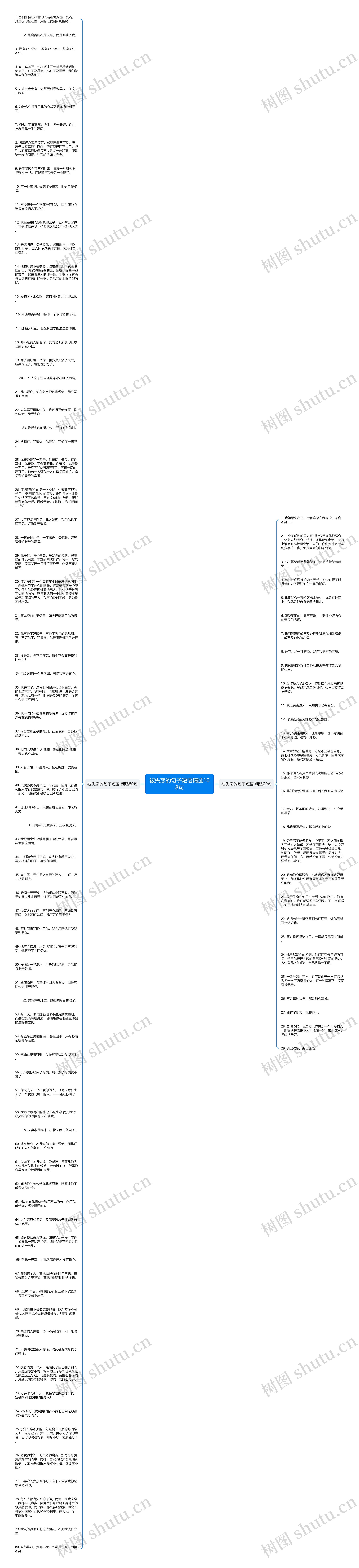 被失恋的句子短语精选108句思维导图