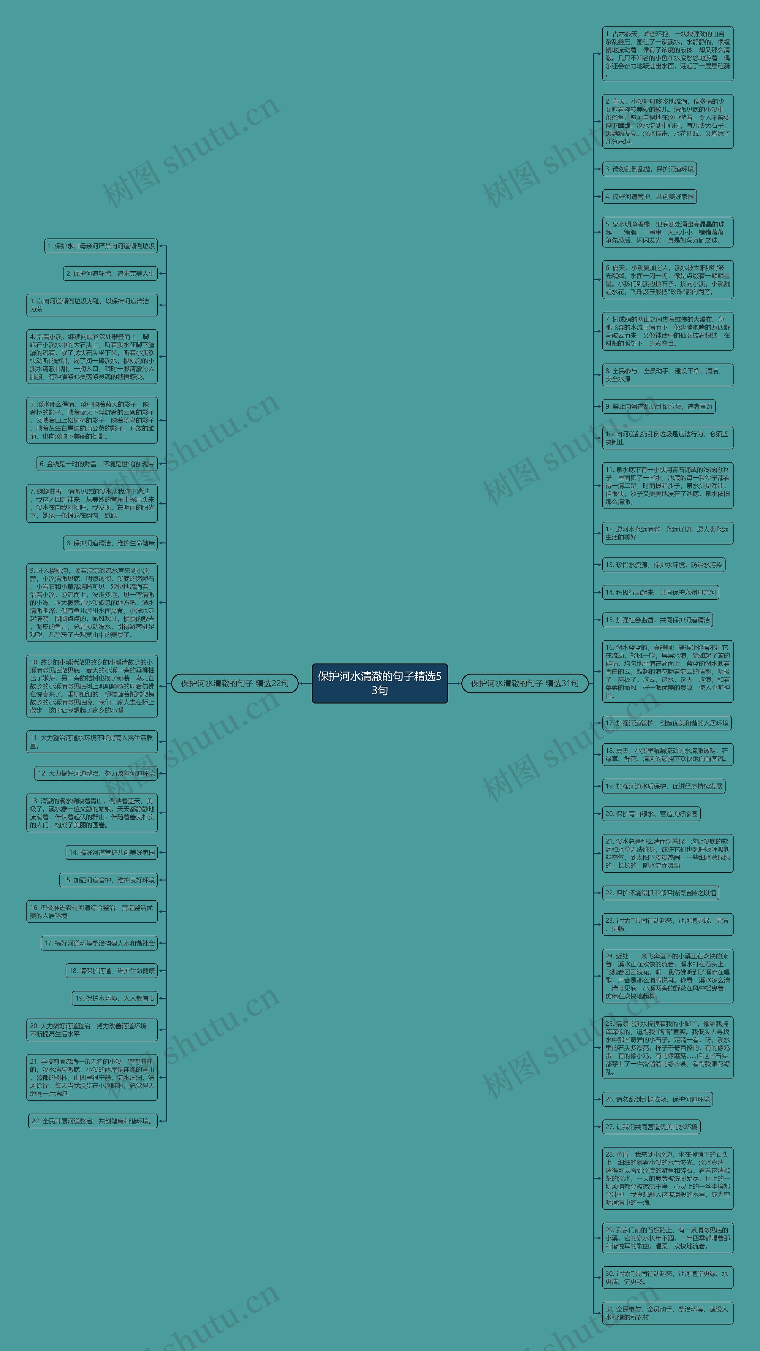 保护河水清澈的句子精选53句思维导图高清图 保护河水清澈的句子精选53句思维导图
