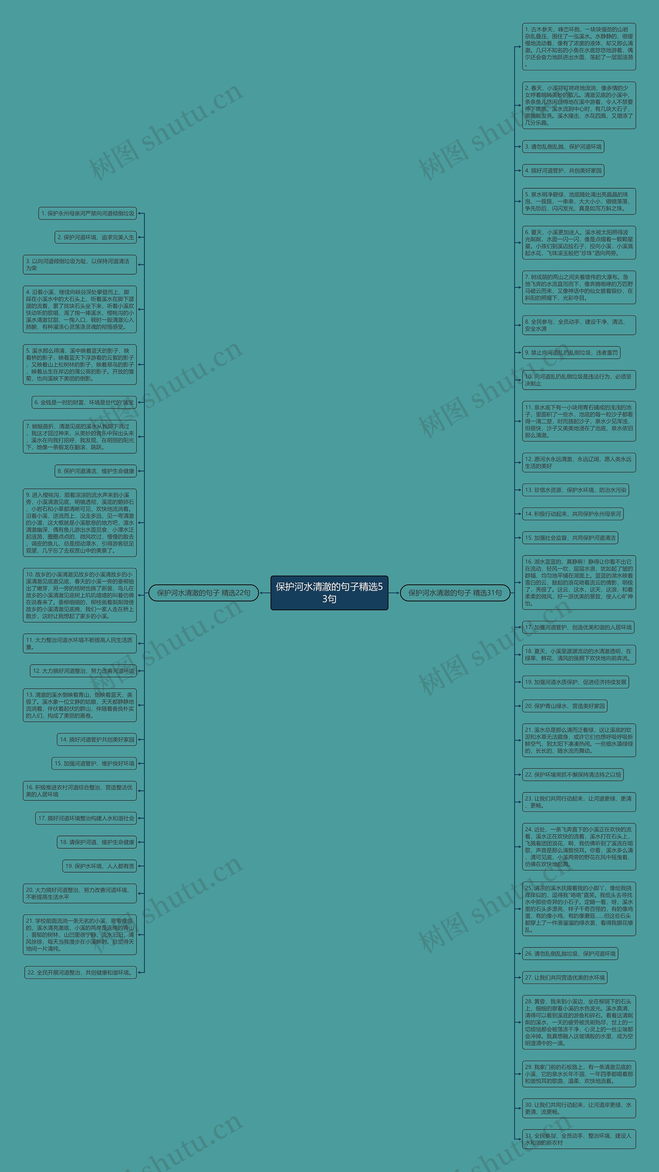 保护河水清澈的句子精选53句