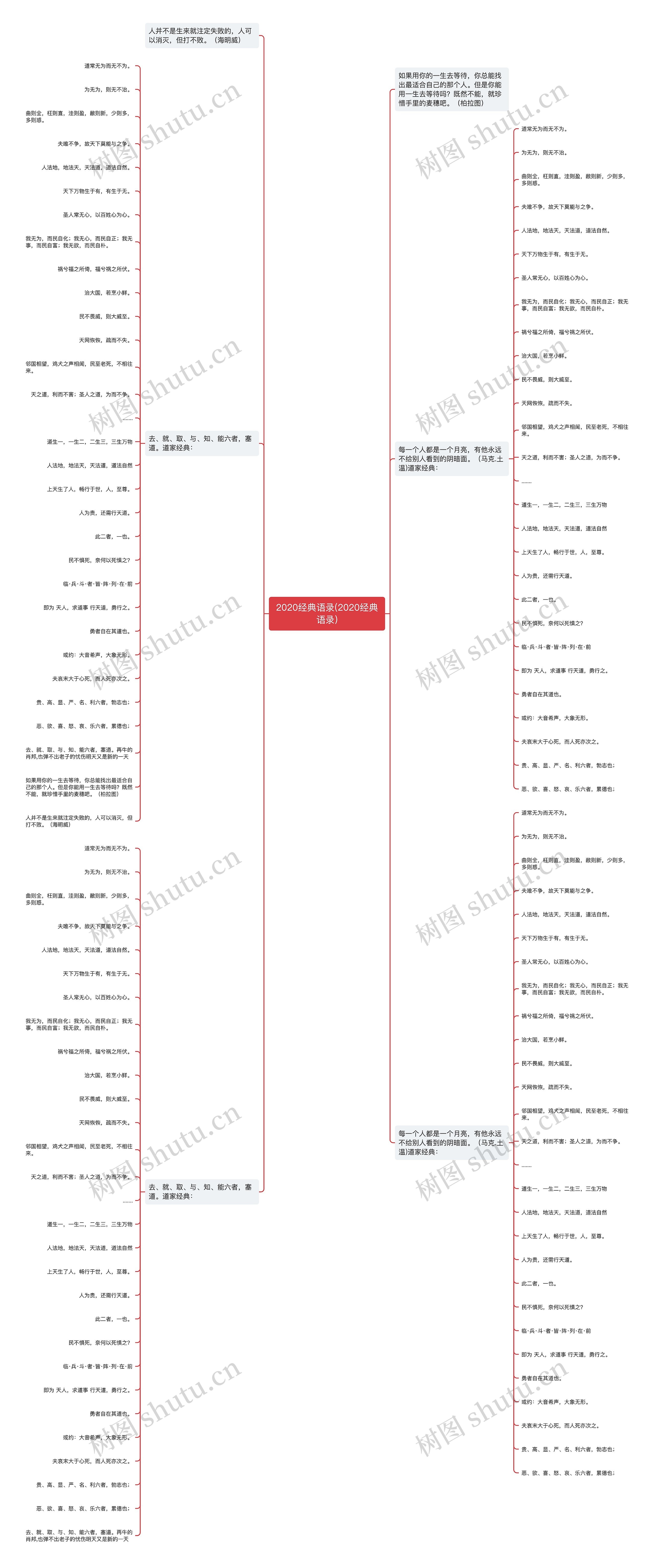 2020经典语录(2020经典语录)思维导图