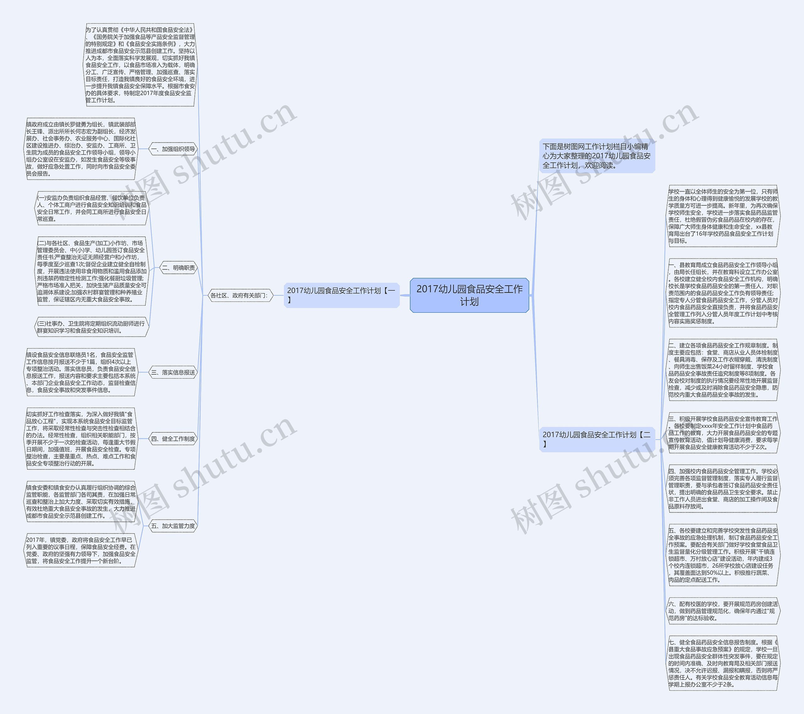 2017幼儿园食品安全工作计划思维导图