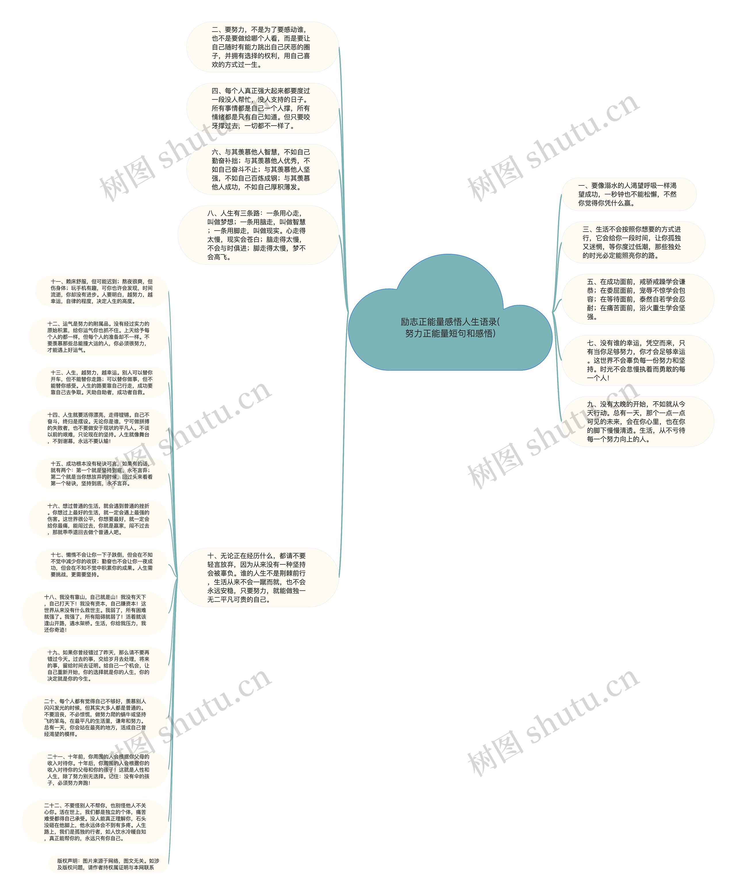 励志正能量感悟人生语录(努力正能量短句和感悟)思维导图