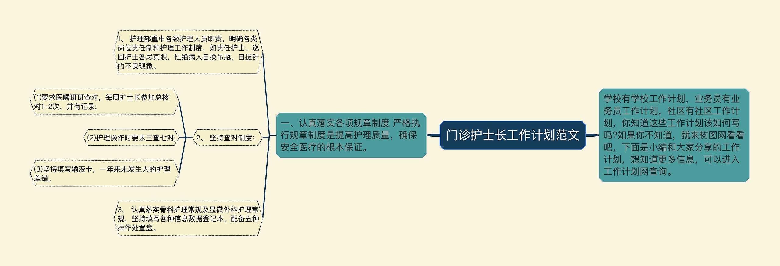 门诊护士长工作计划范文思维导图