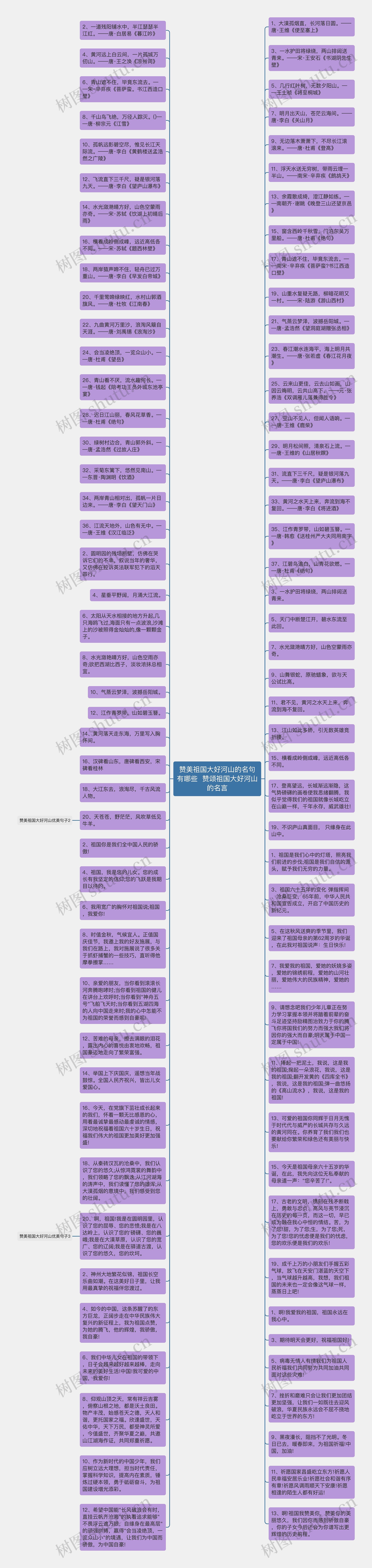 赞美祖国大好河山的名句有哪些  赞颂祖国大好河山的名言思维导图