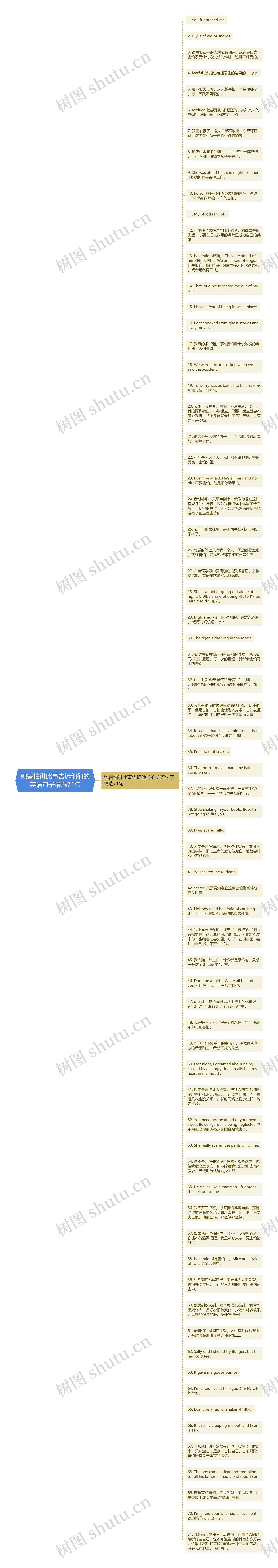 她害怕讲此事告诉他们的英语句子精选71句