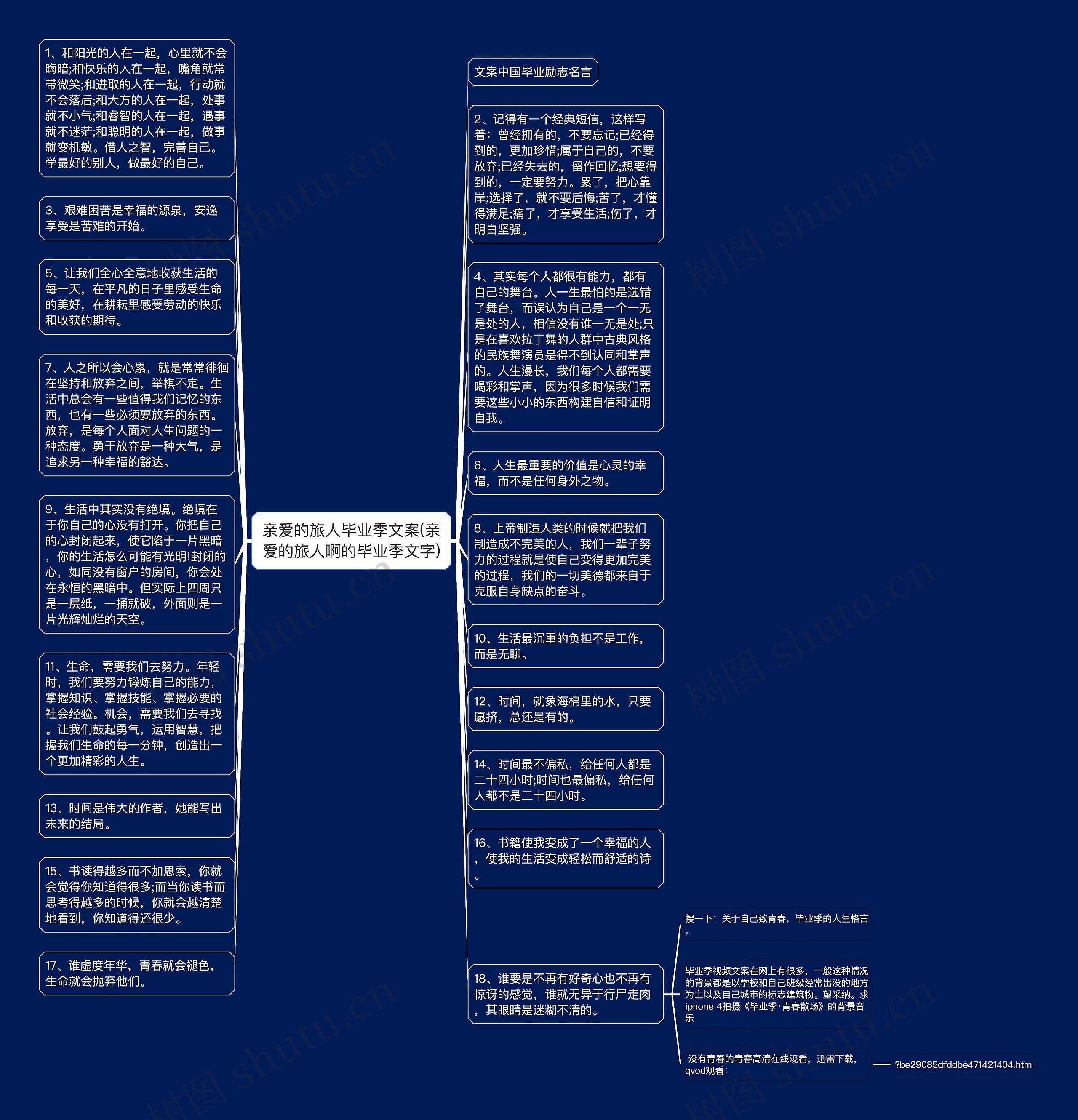 亲爱的旅人毕业季文案(亲爱的旅人啊的毕业季文字)思维导图