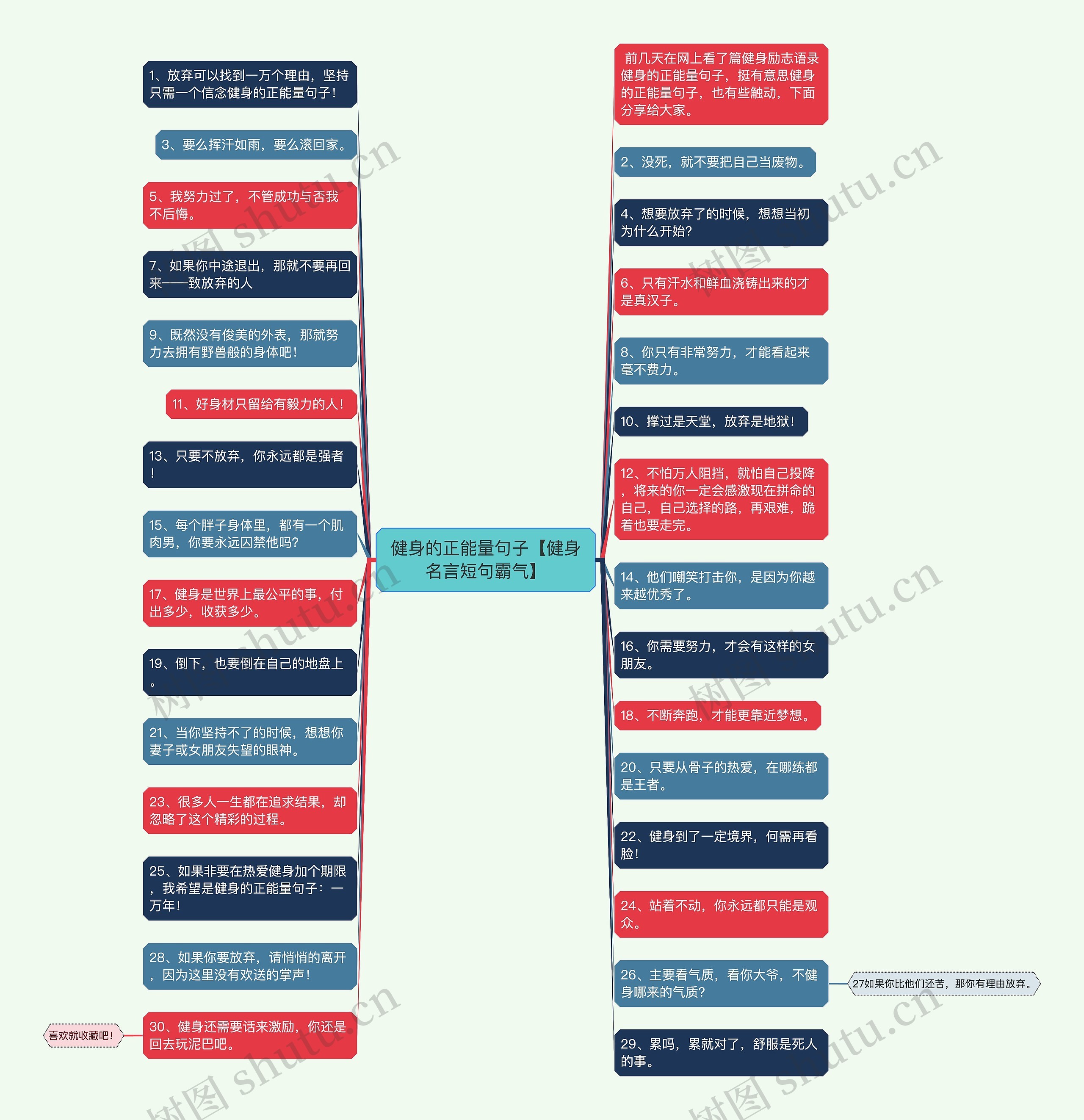 健身的正能量句子【健身名言短句霸气】思维导图