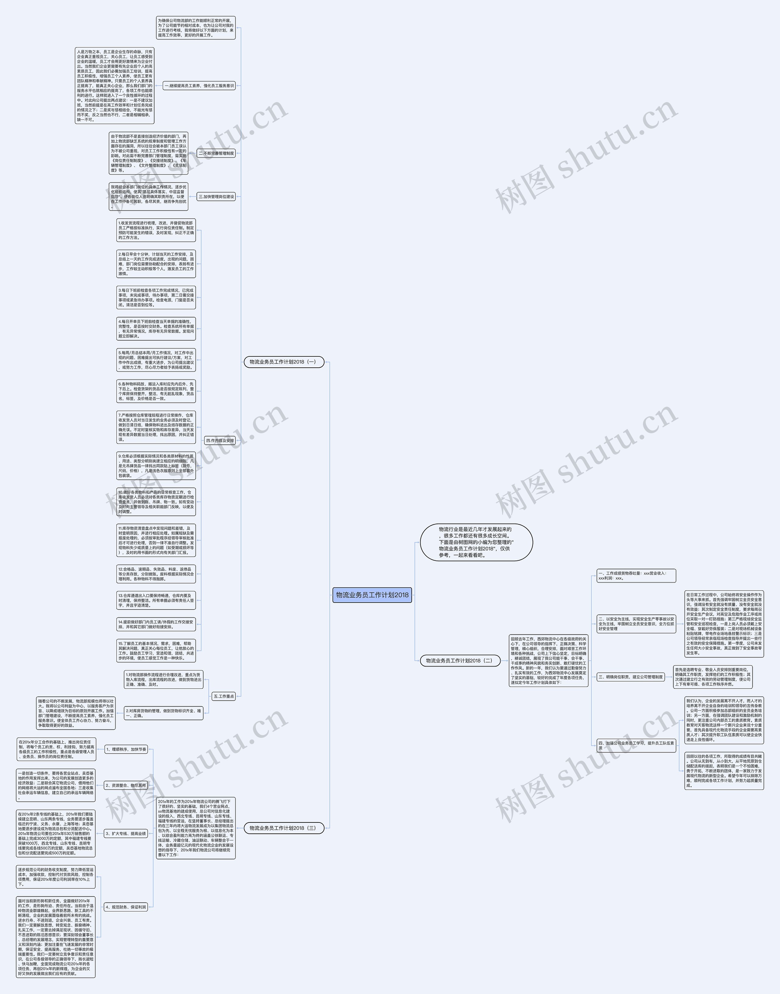 物流业务员工作计划2018思维导图