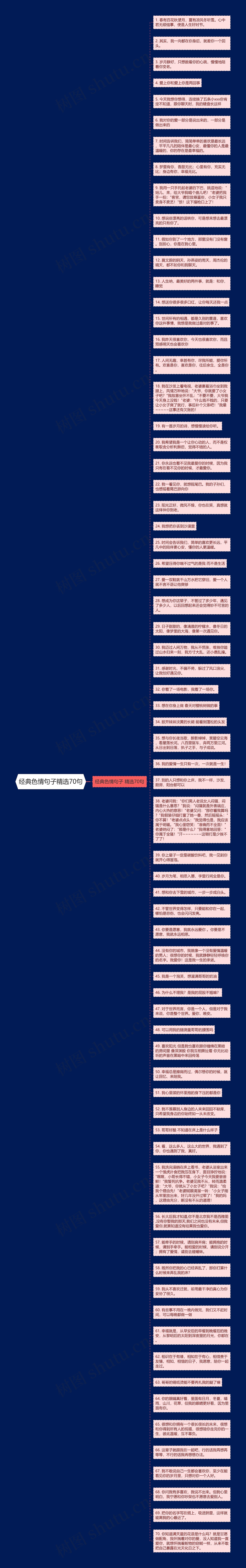 经典色情句子精选70句思维导图