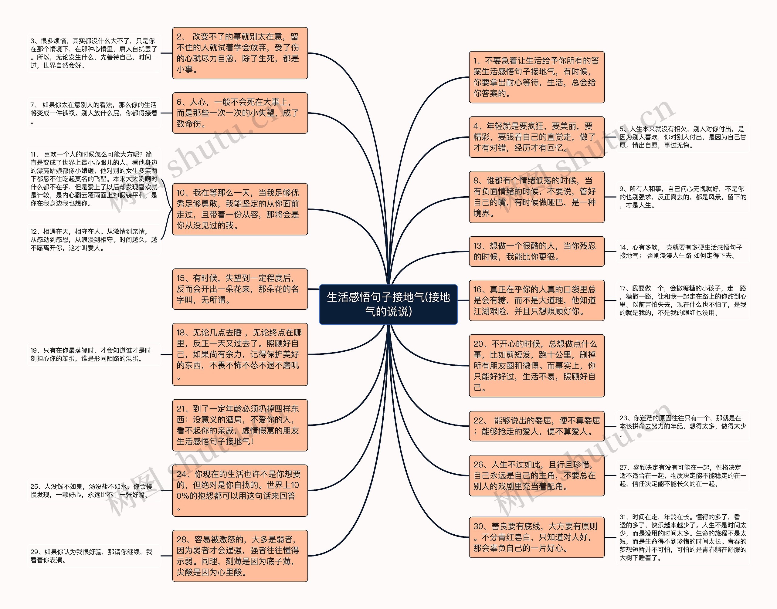 生活感悟句子接地气(接地气的说说)思维导图