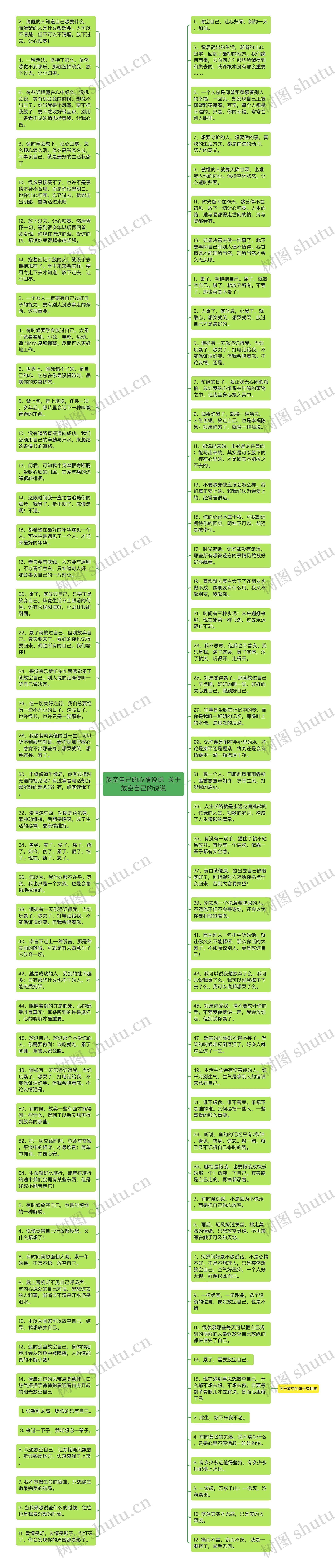 放空自己的心情说说  关于放空自己的说说思维导图