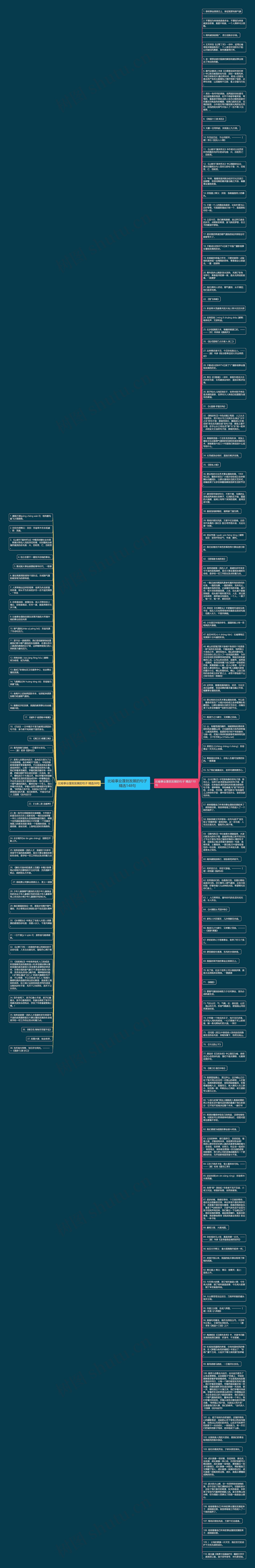 比喻事业蓬勃发展的句子精选148句思维导图