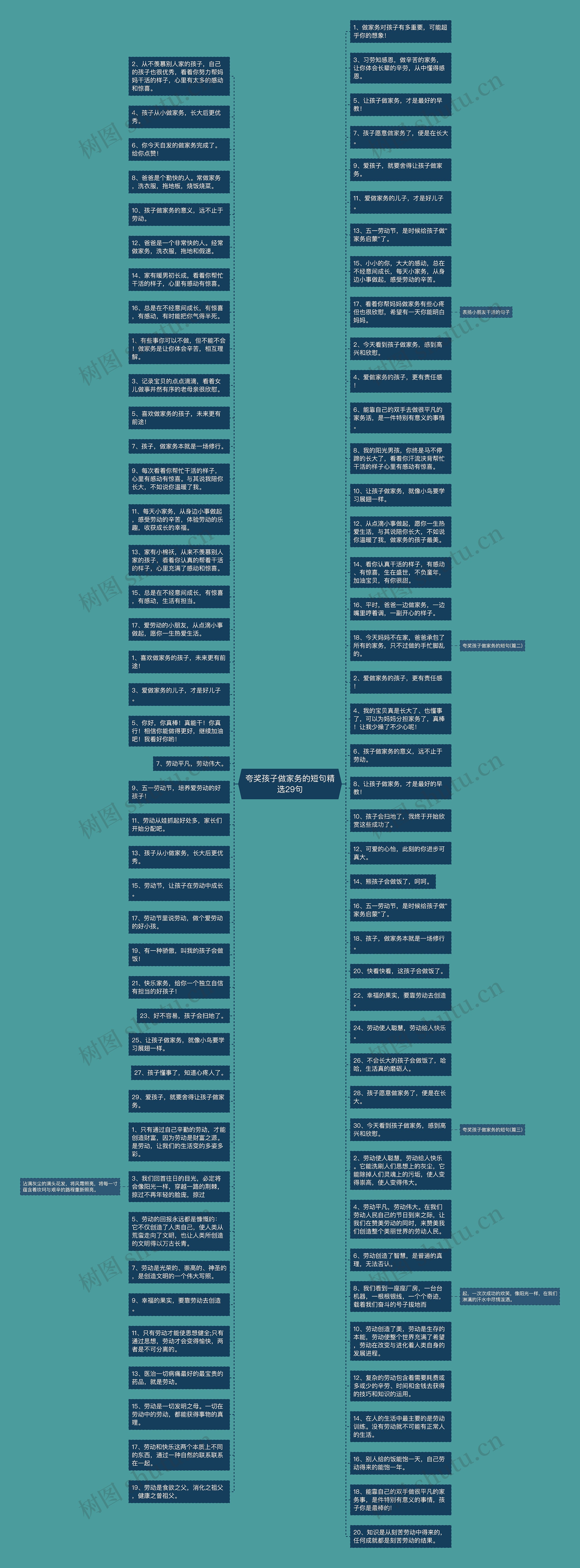 夸奖孩子做家务的短句精选29句思维导图
