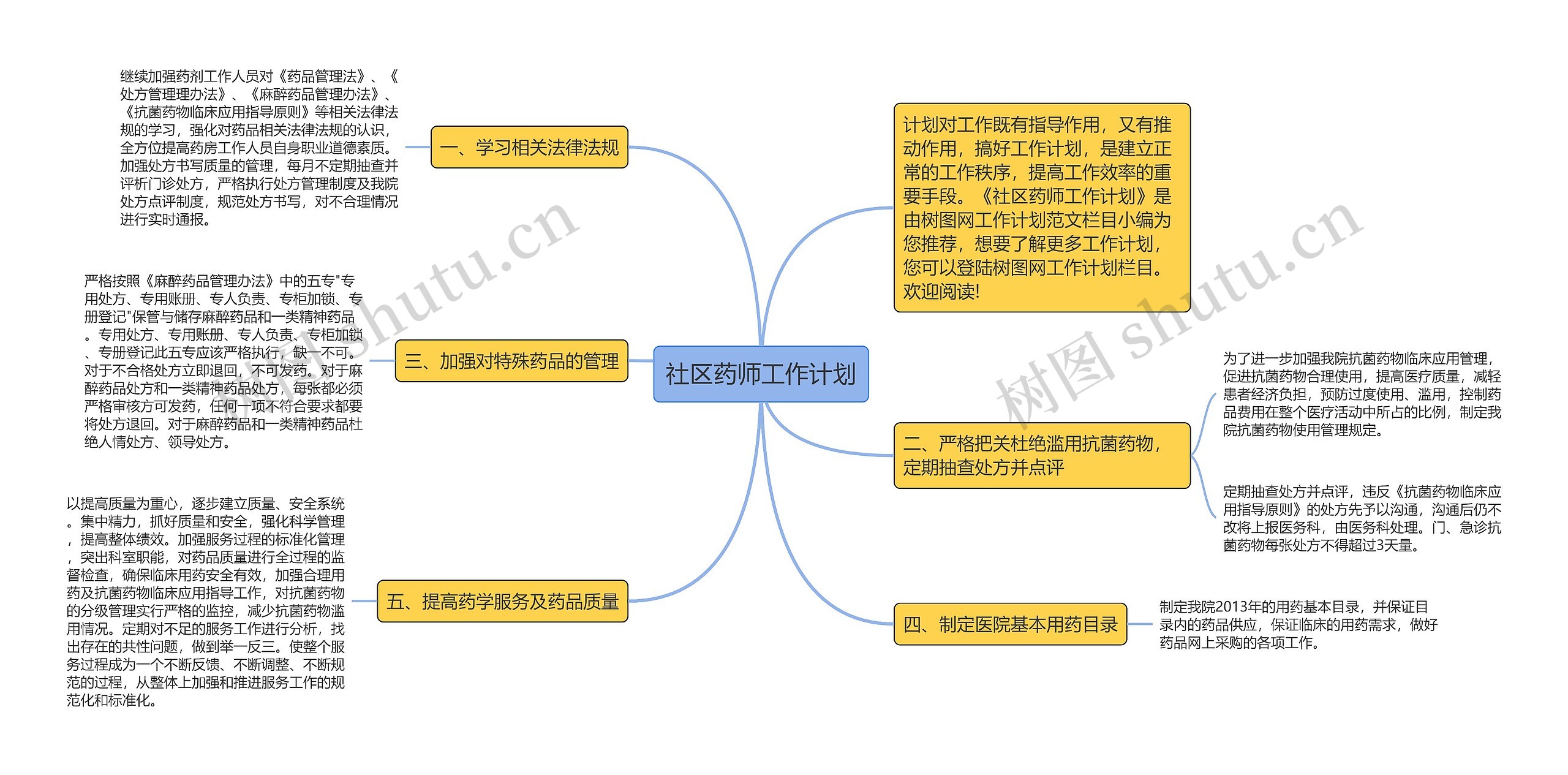 社区药师工作计划