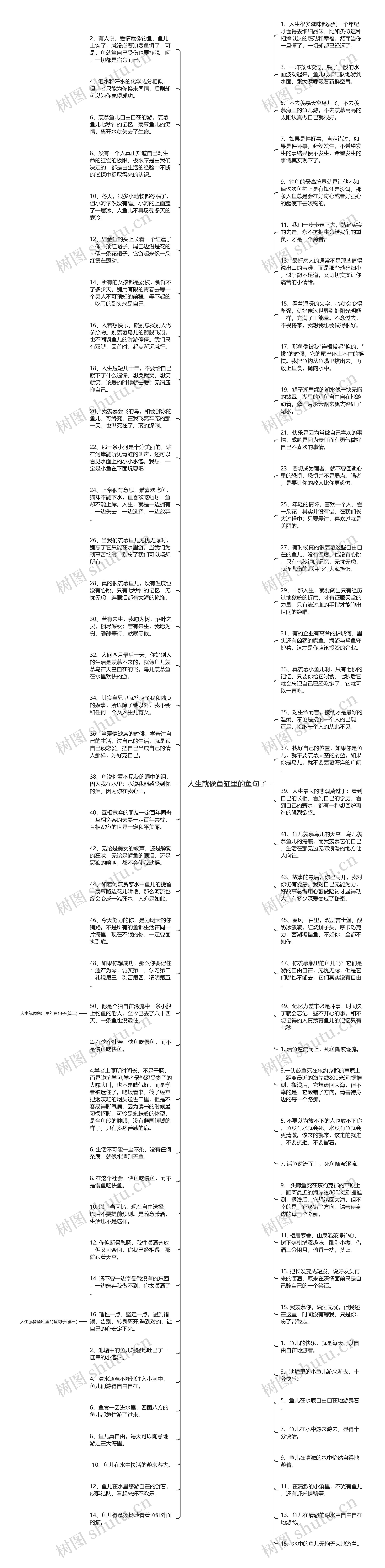 人生就像鱼缸里的鱼句子思维导图