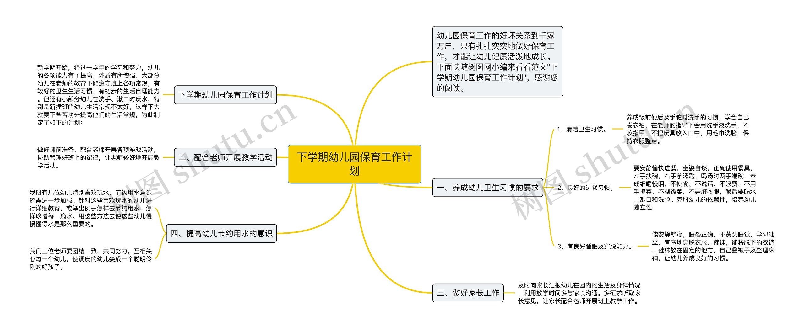 下学期幼儿园保育工作计划思维导图