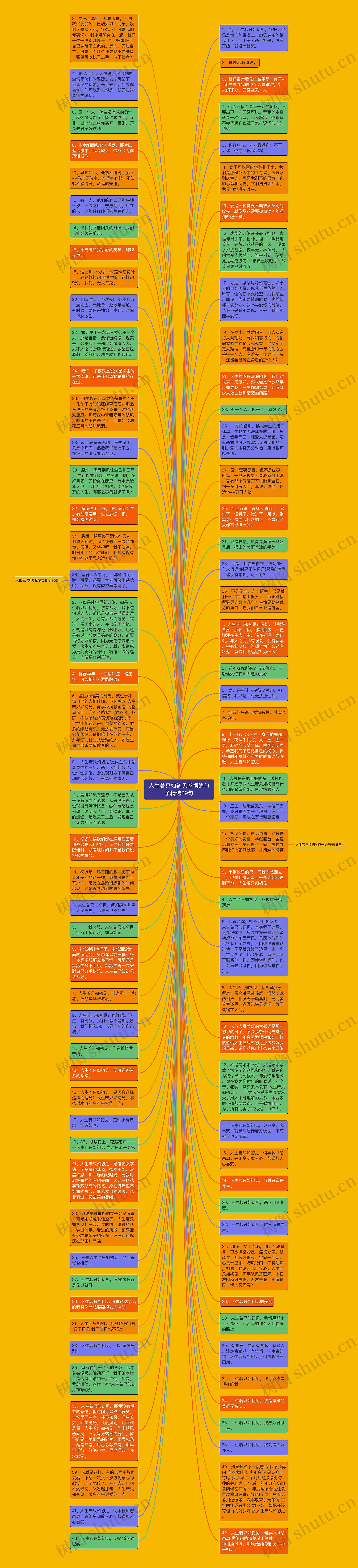 人生若只如初见感悟的句子精选29句思维导图