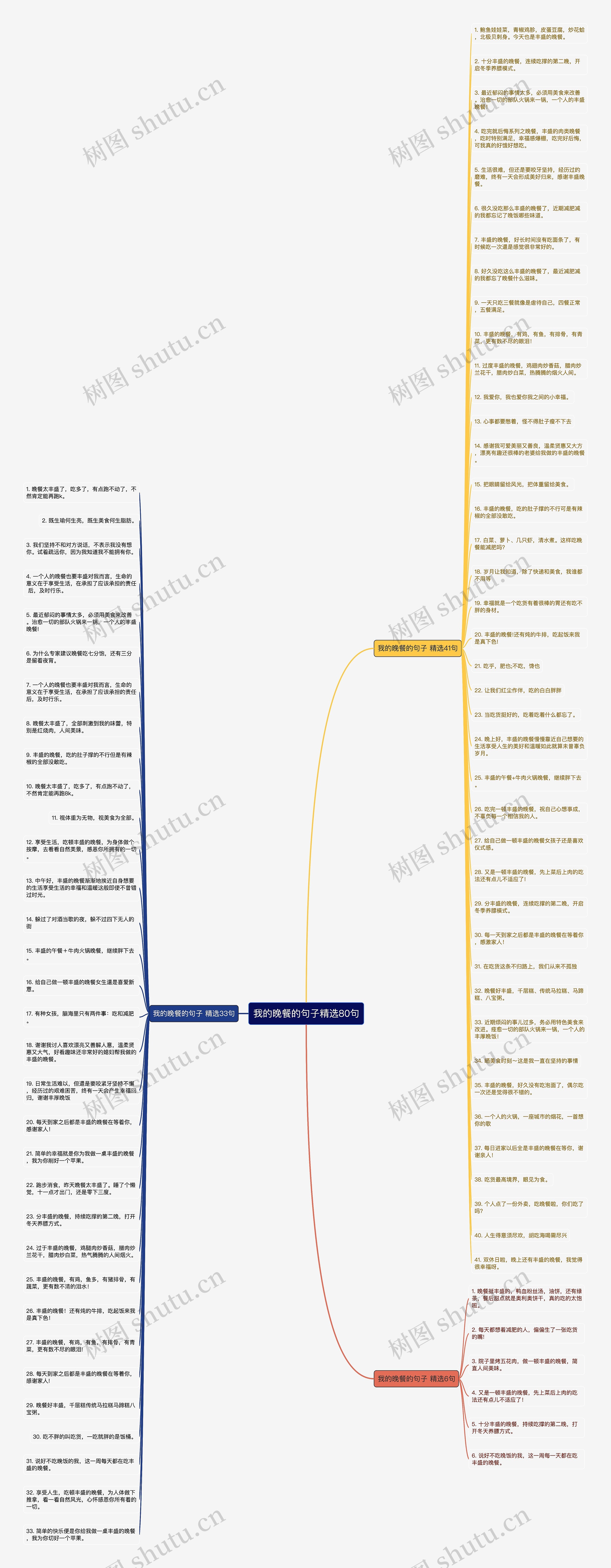 我的晚餐的句子精选80句思维导图
