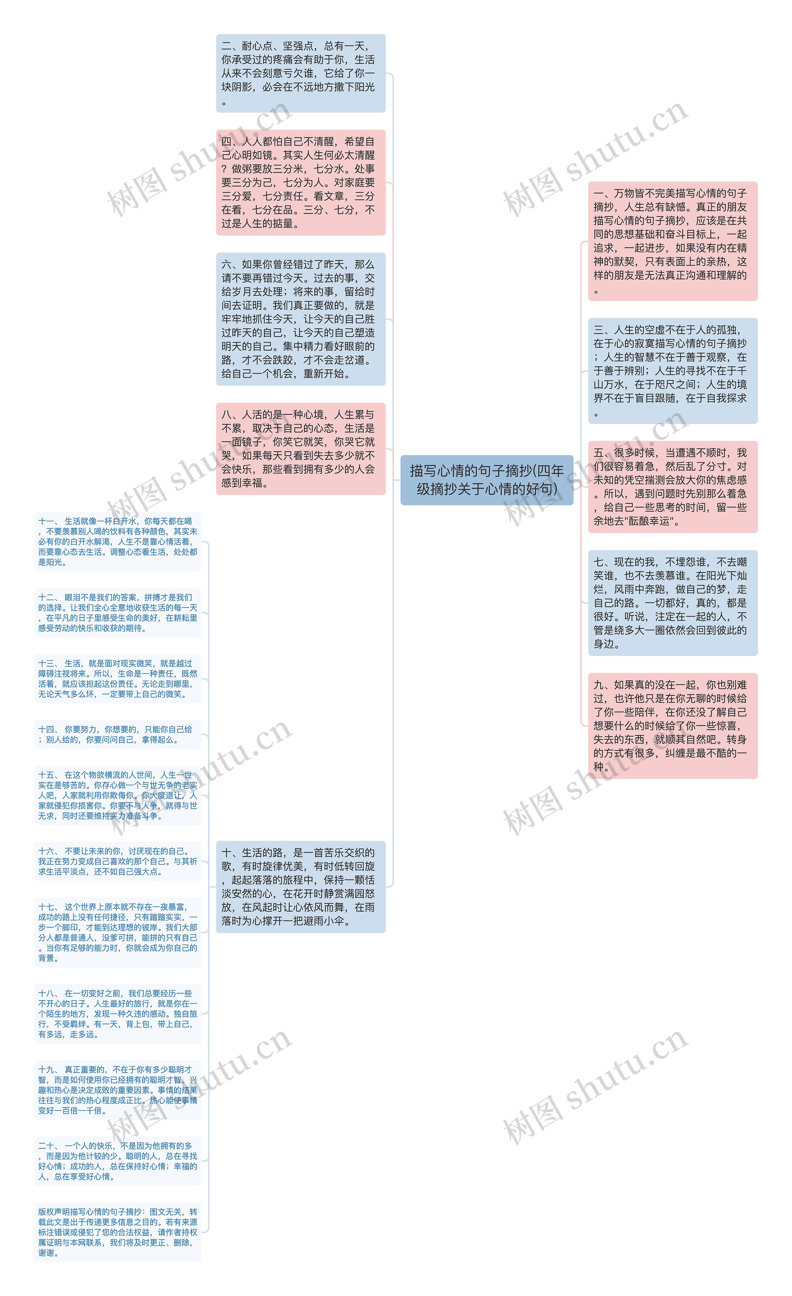 描写心情的句子摘抄(四年级摘抄关于心情的好句)思维导图