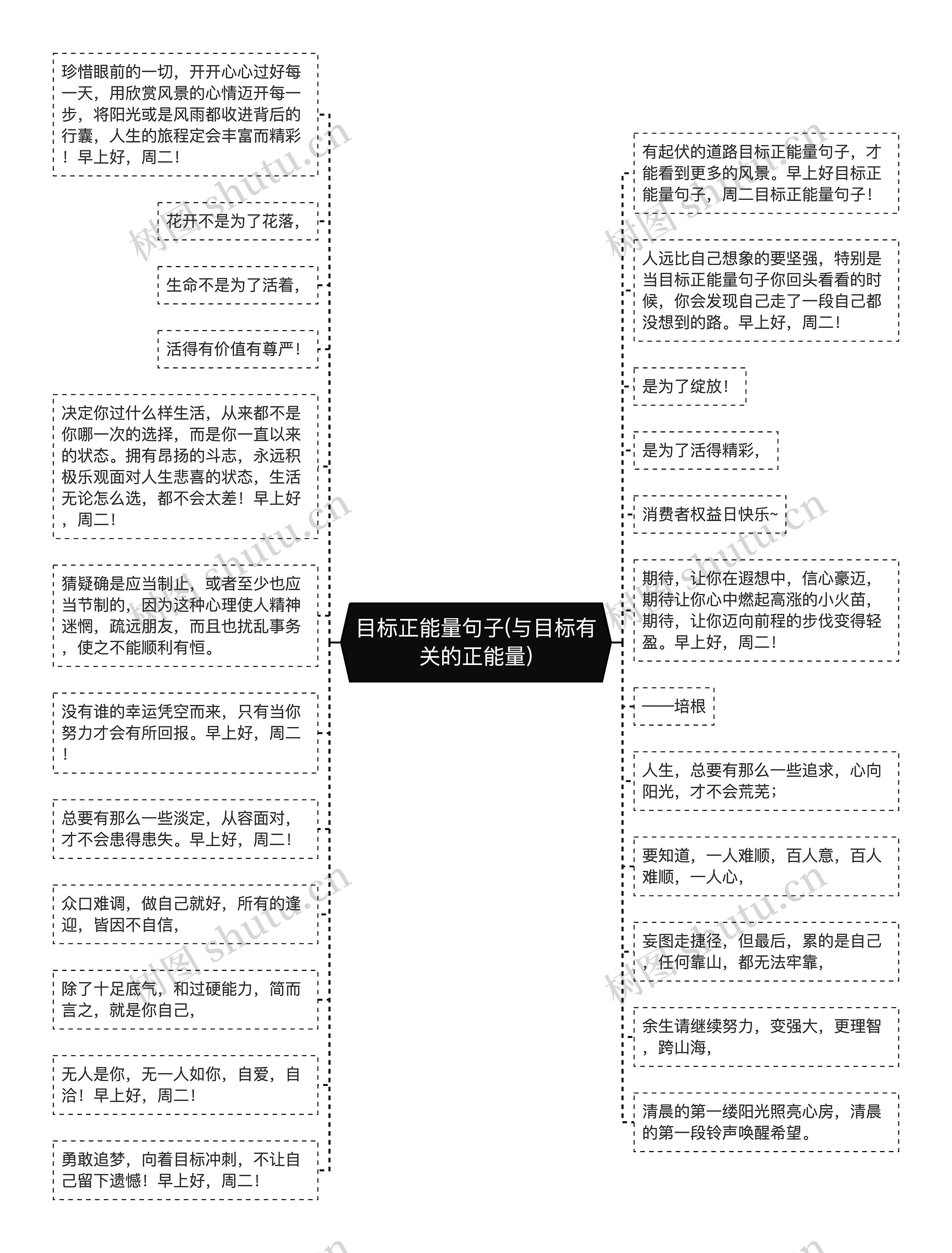 目标正能量句子(与目标有关的正能量)思维导图