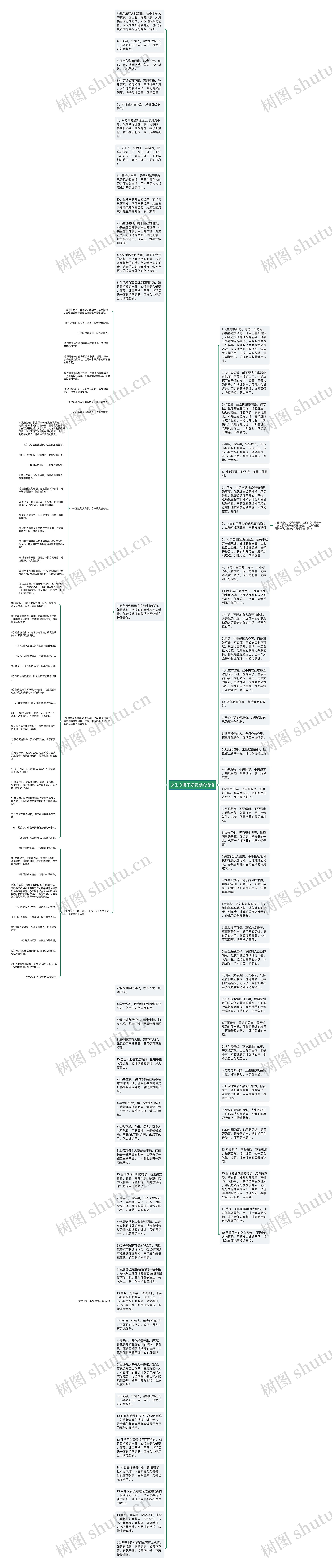 女生心情不好安慰的话语思维导图