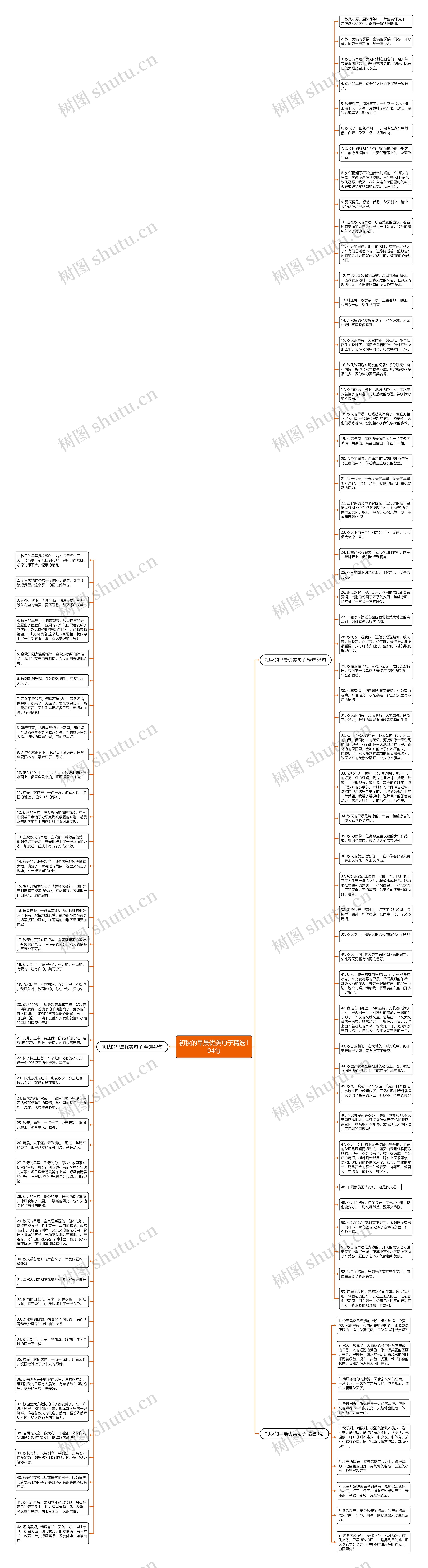 初秋的早晨优美句子精选104句思维导图
