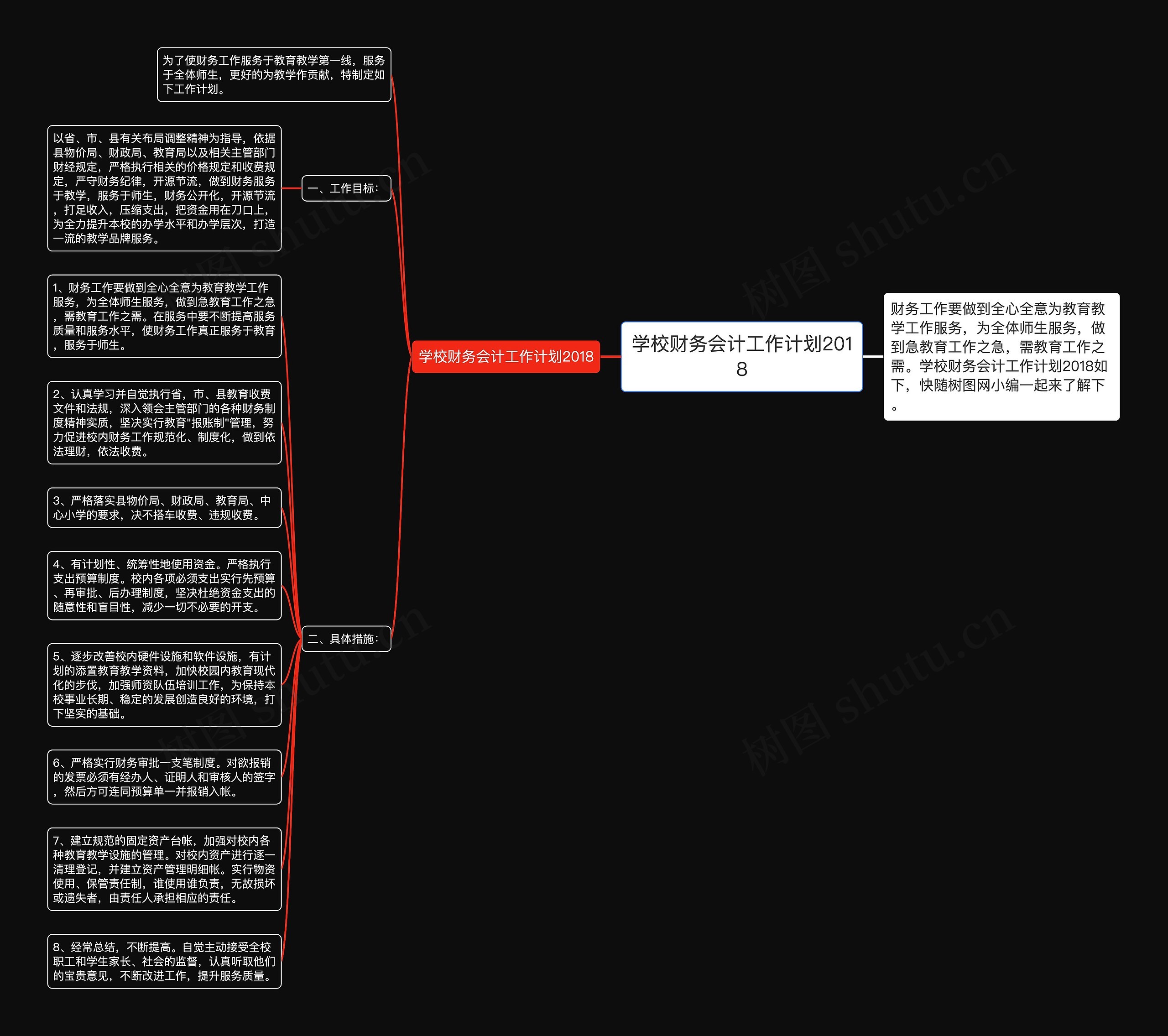 学校财务会计工作计划2018思维导图