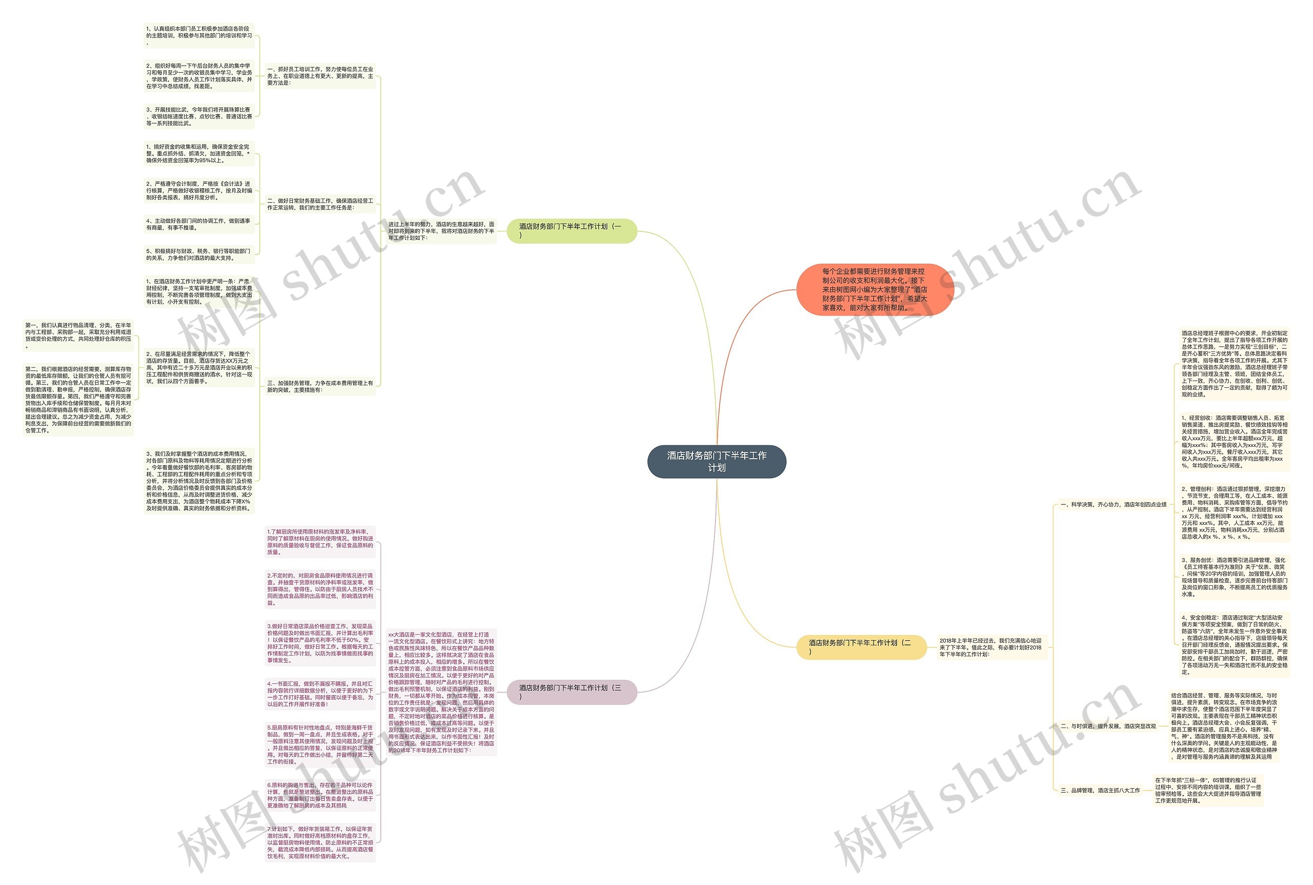 酒店财务部门下半年工作计划思维导图高清图 酒店财务部门下半年工作计划思维导图